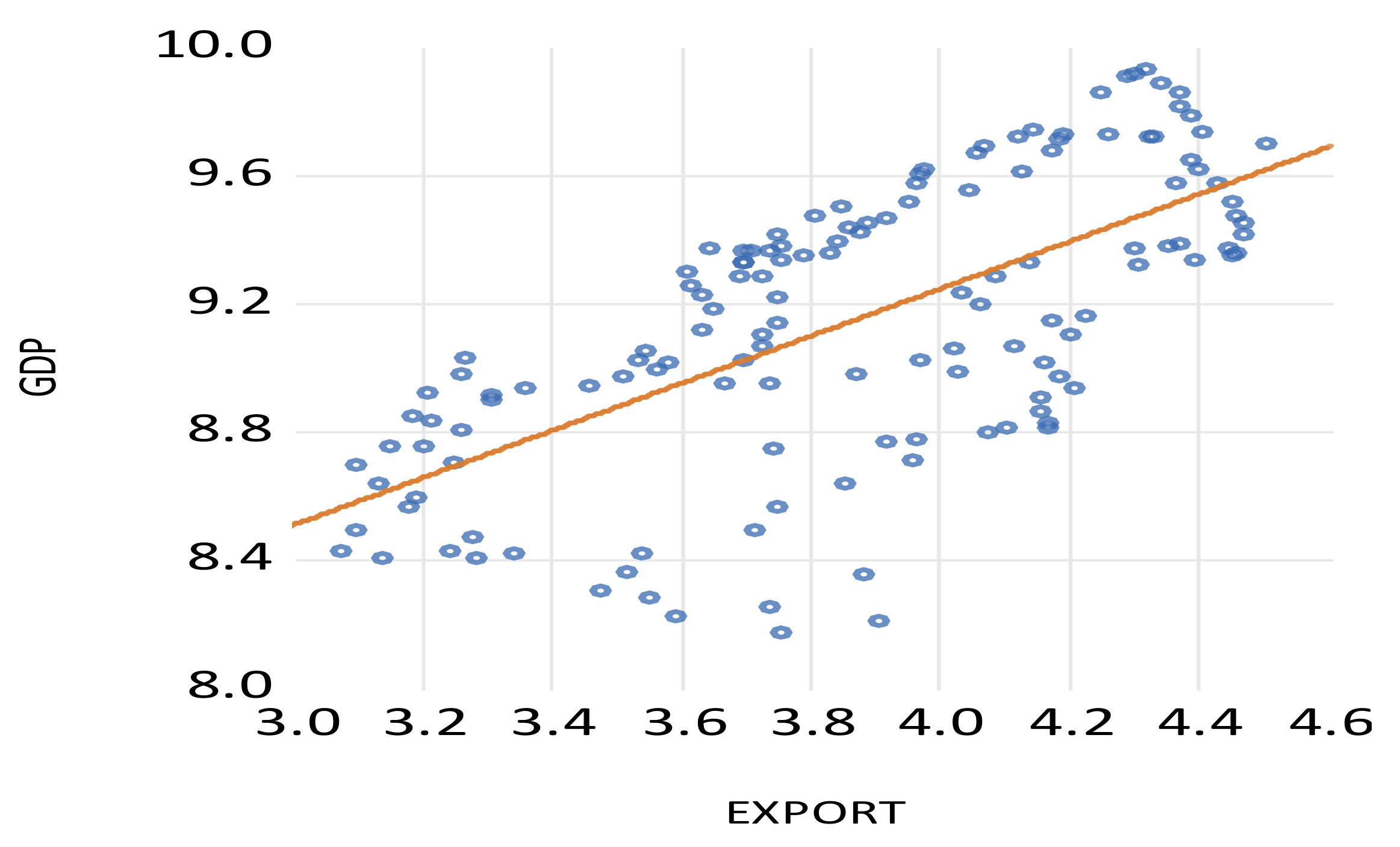 Economies 13 00150 g007