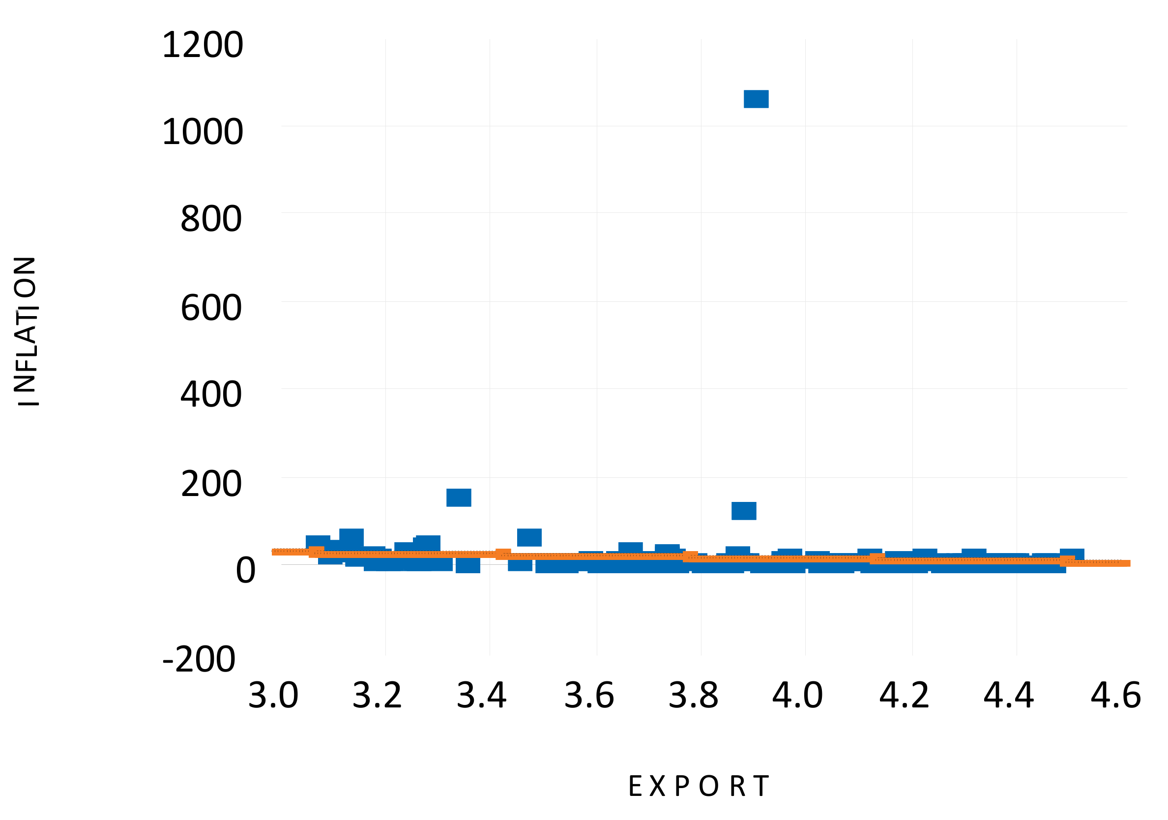 Economies 13 00150 g008