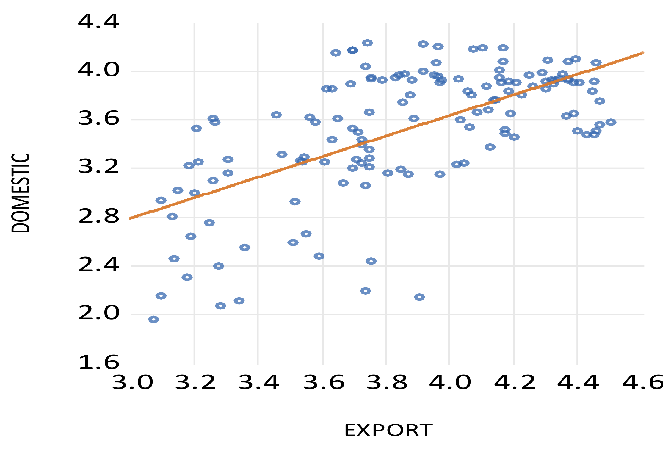 Economies 13 00150 g009