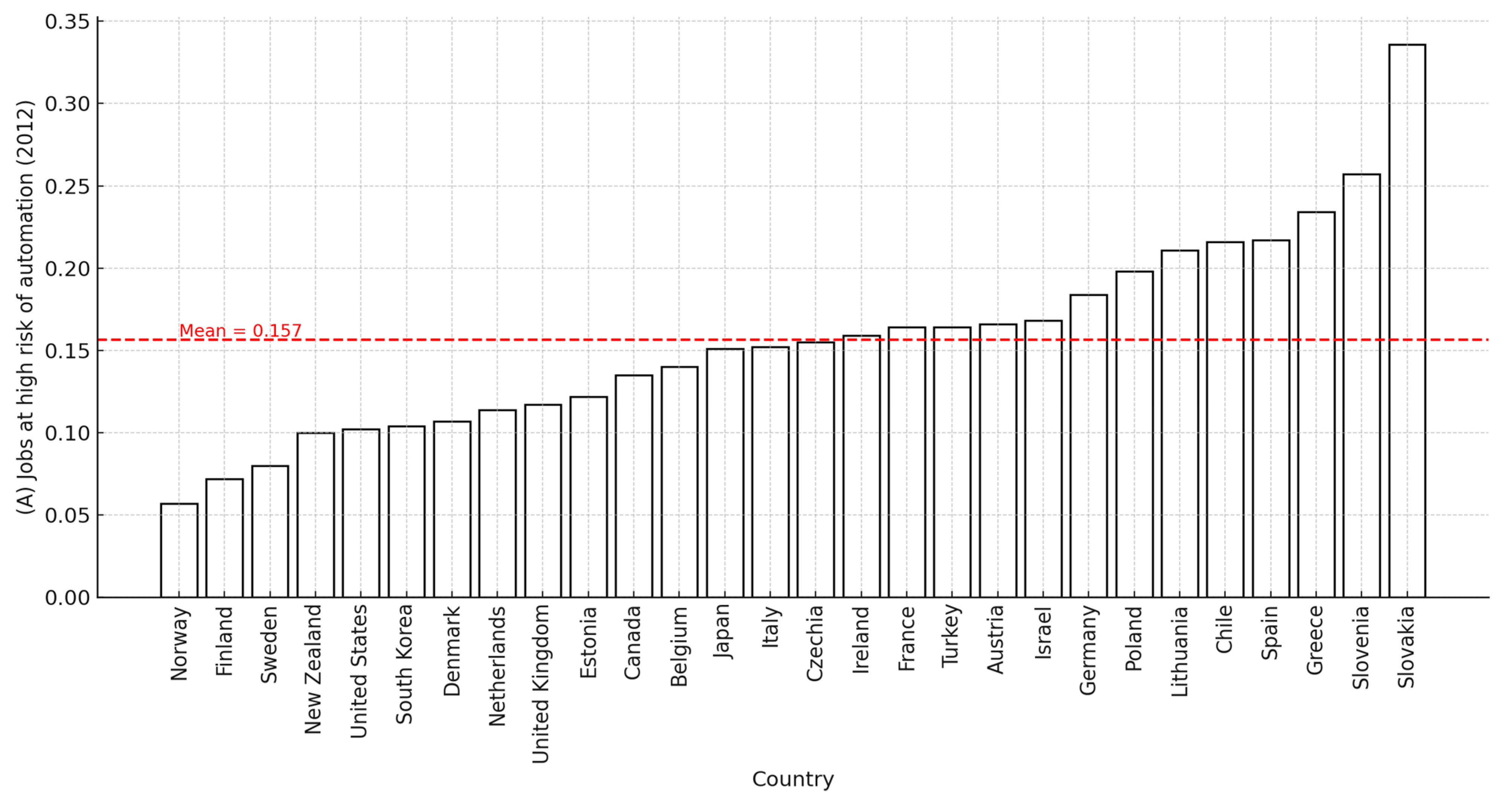 Economies 13 00152 ch001