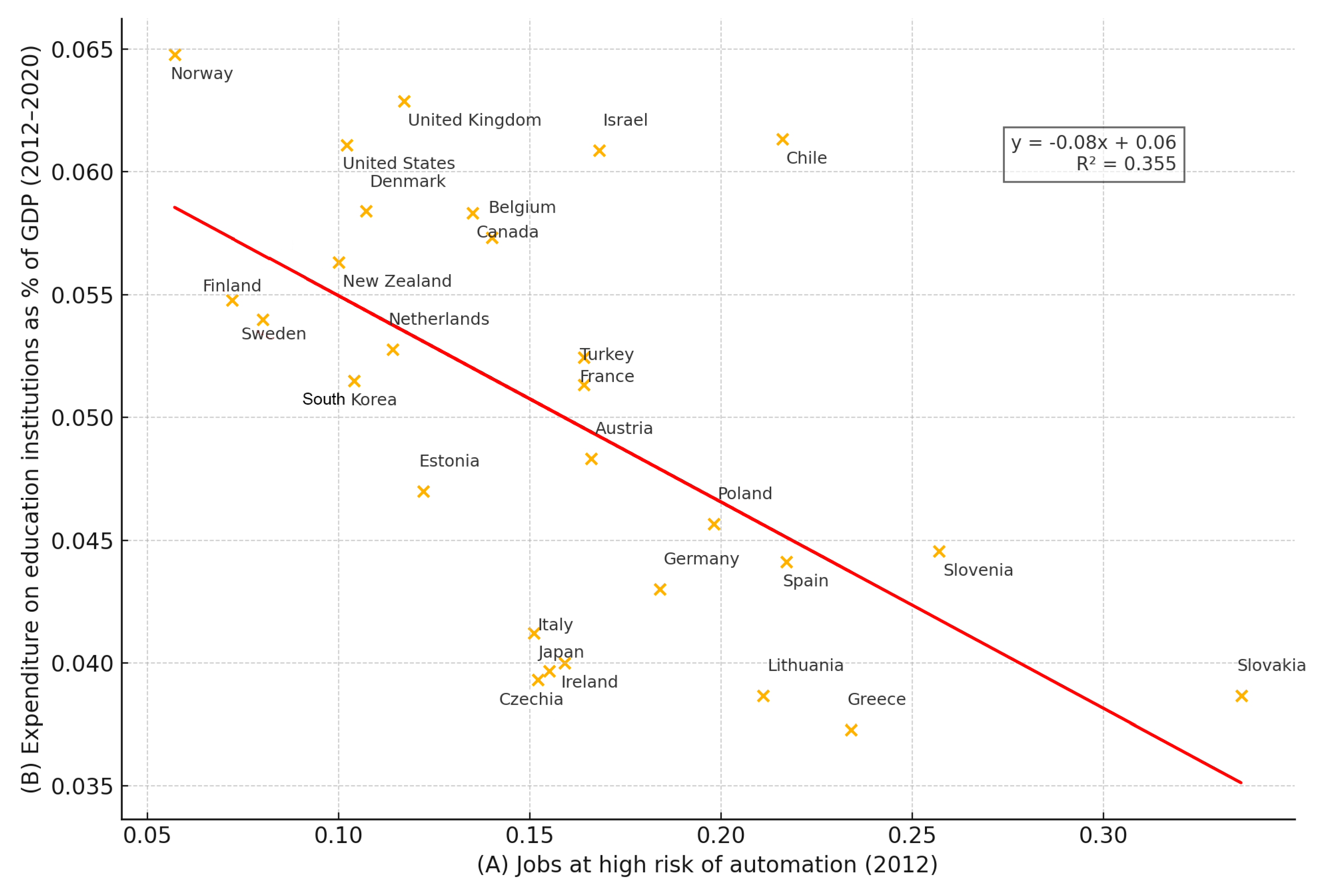 Economies 13 00152 g001