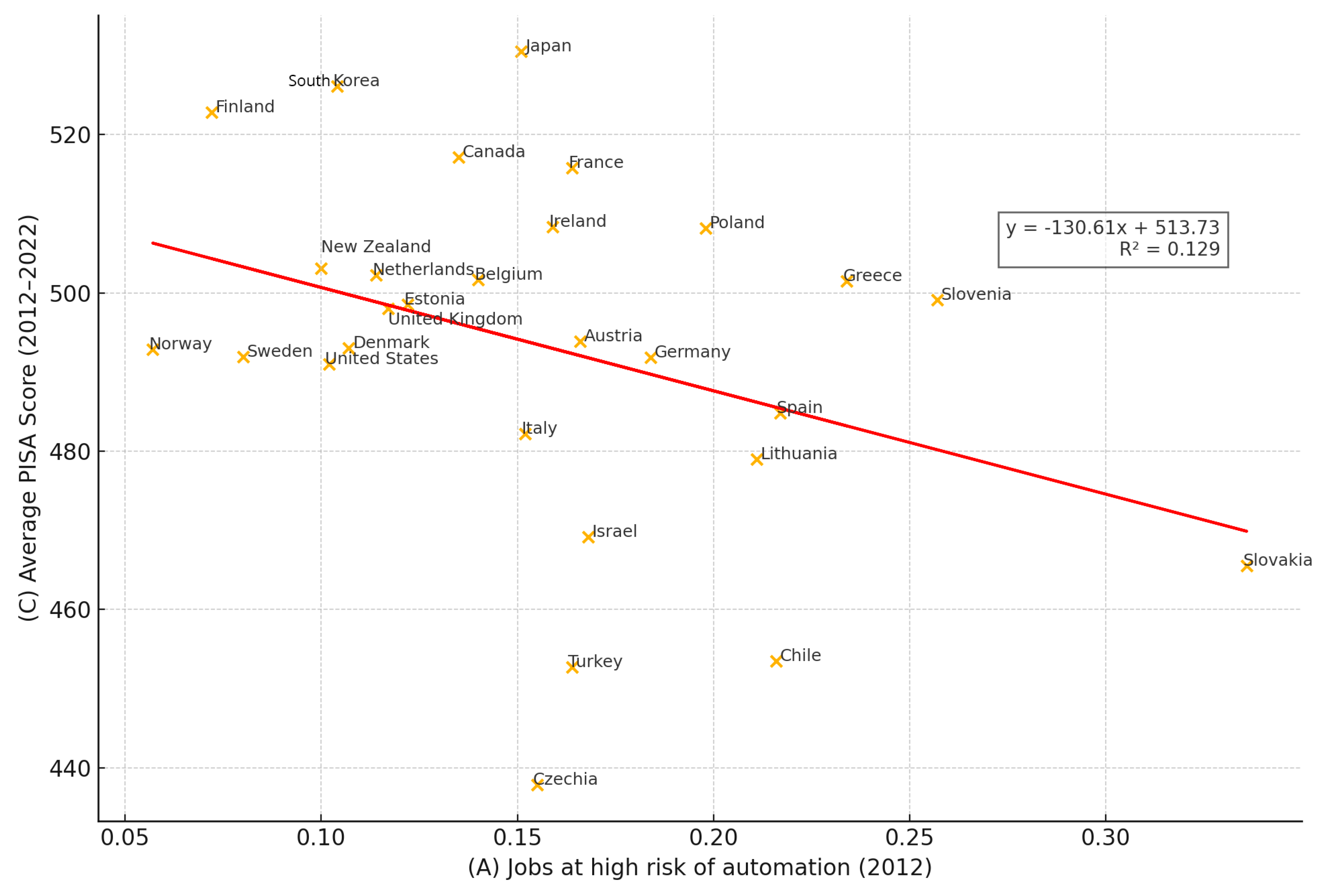 Economies 13 00152 g002