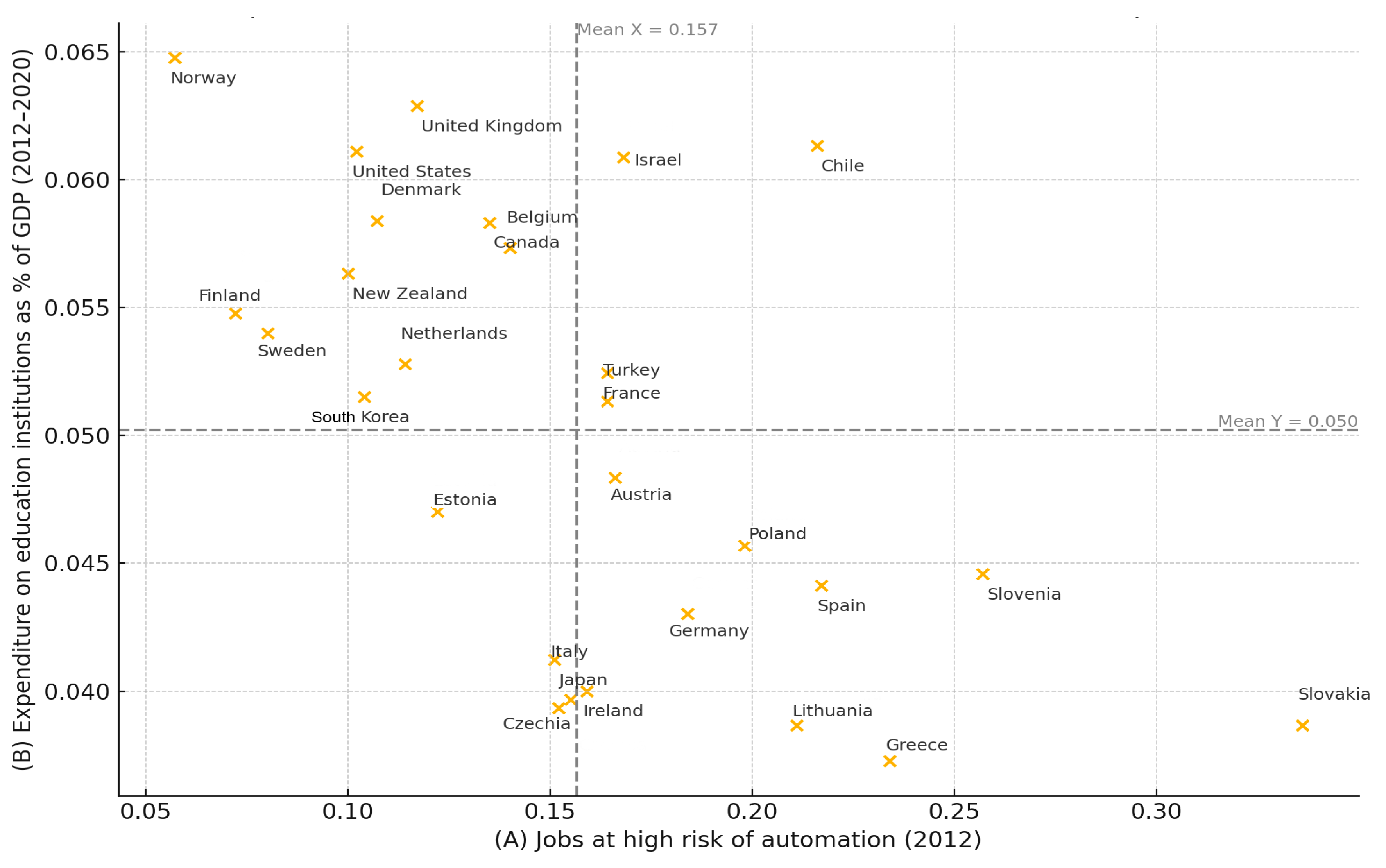 Economies 13 00152 g004