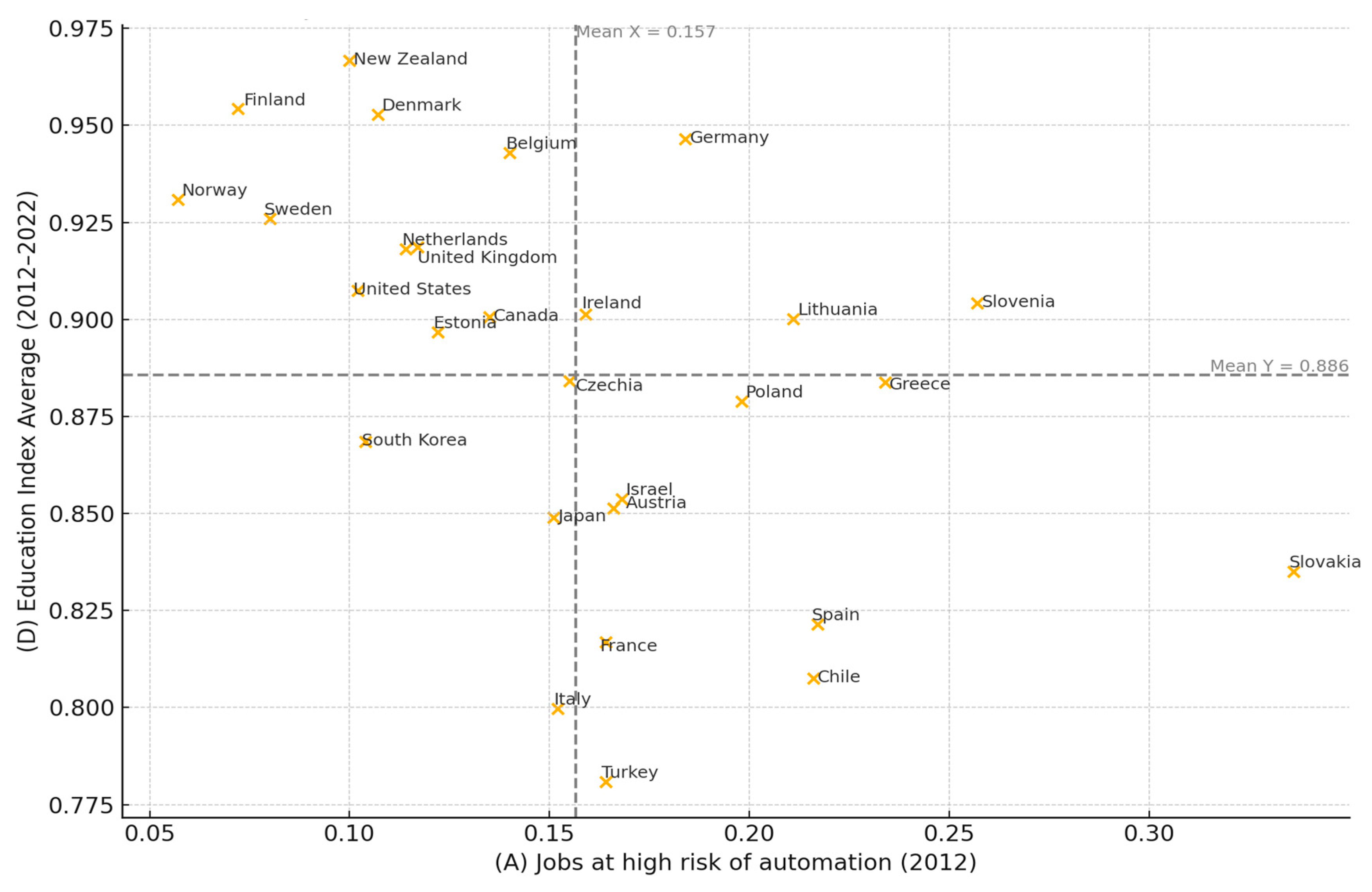 Economies 13 00152 g005