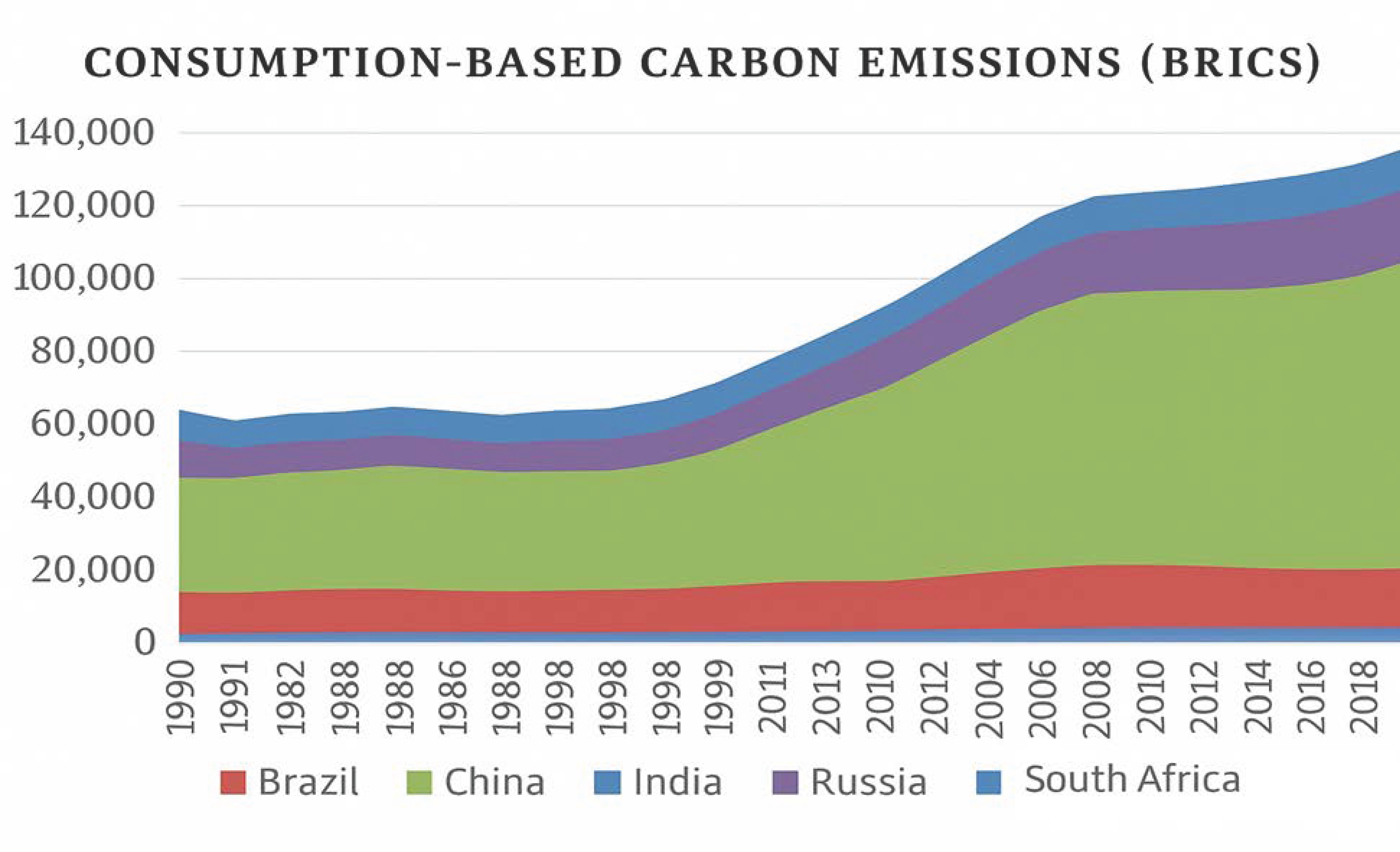 Economies 13 00153 g001
