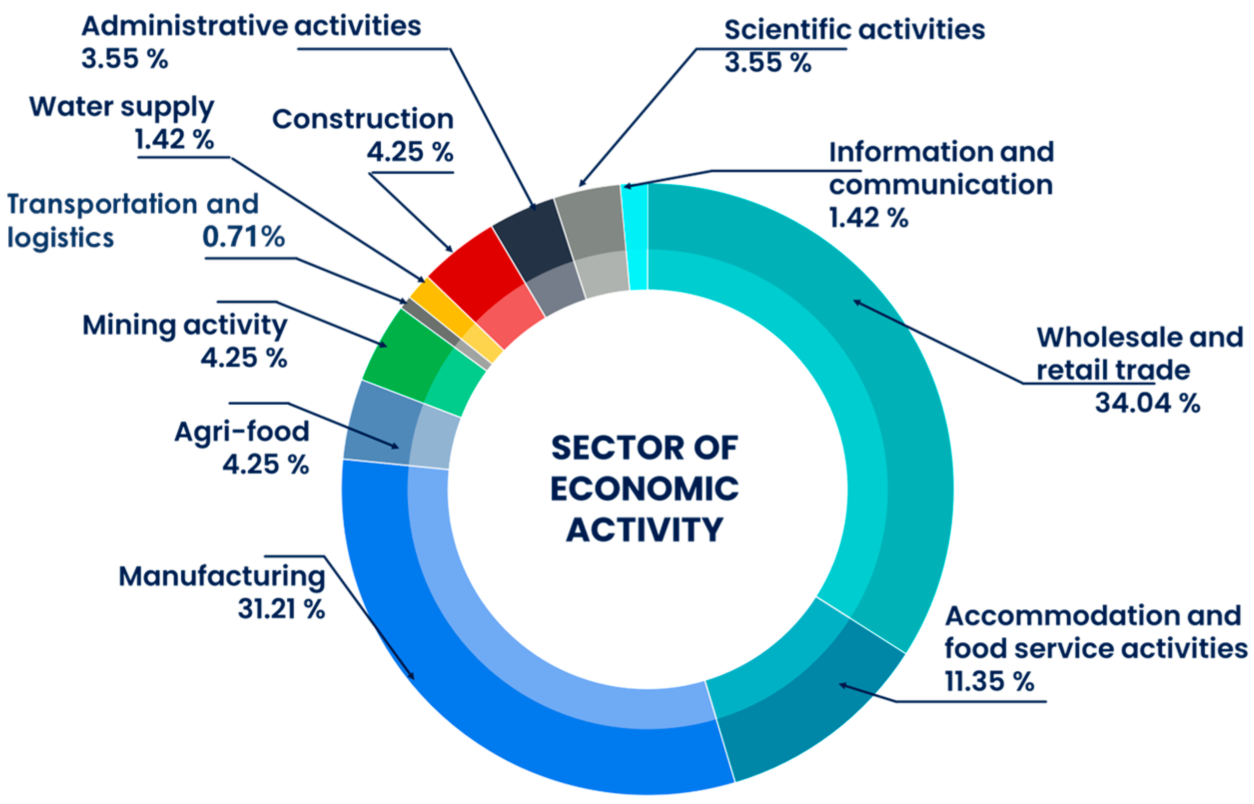 Economies 13 00154 g001