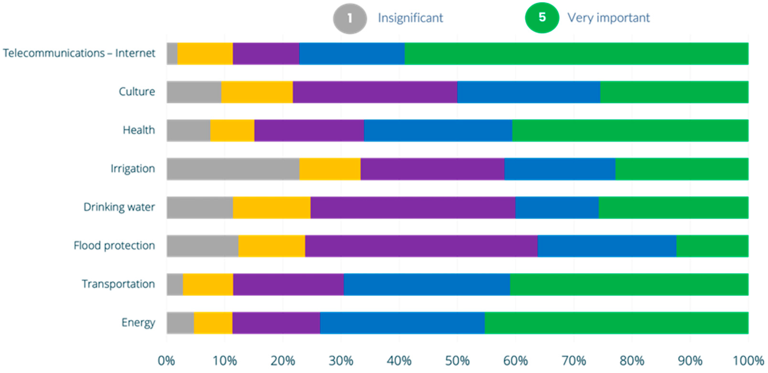 Economies 13 00154 g004