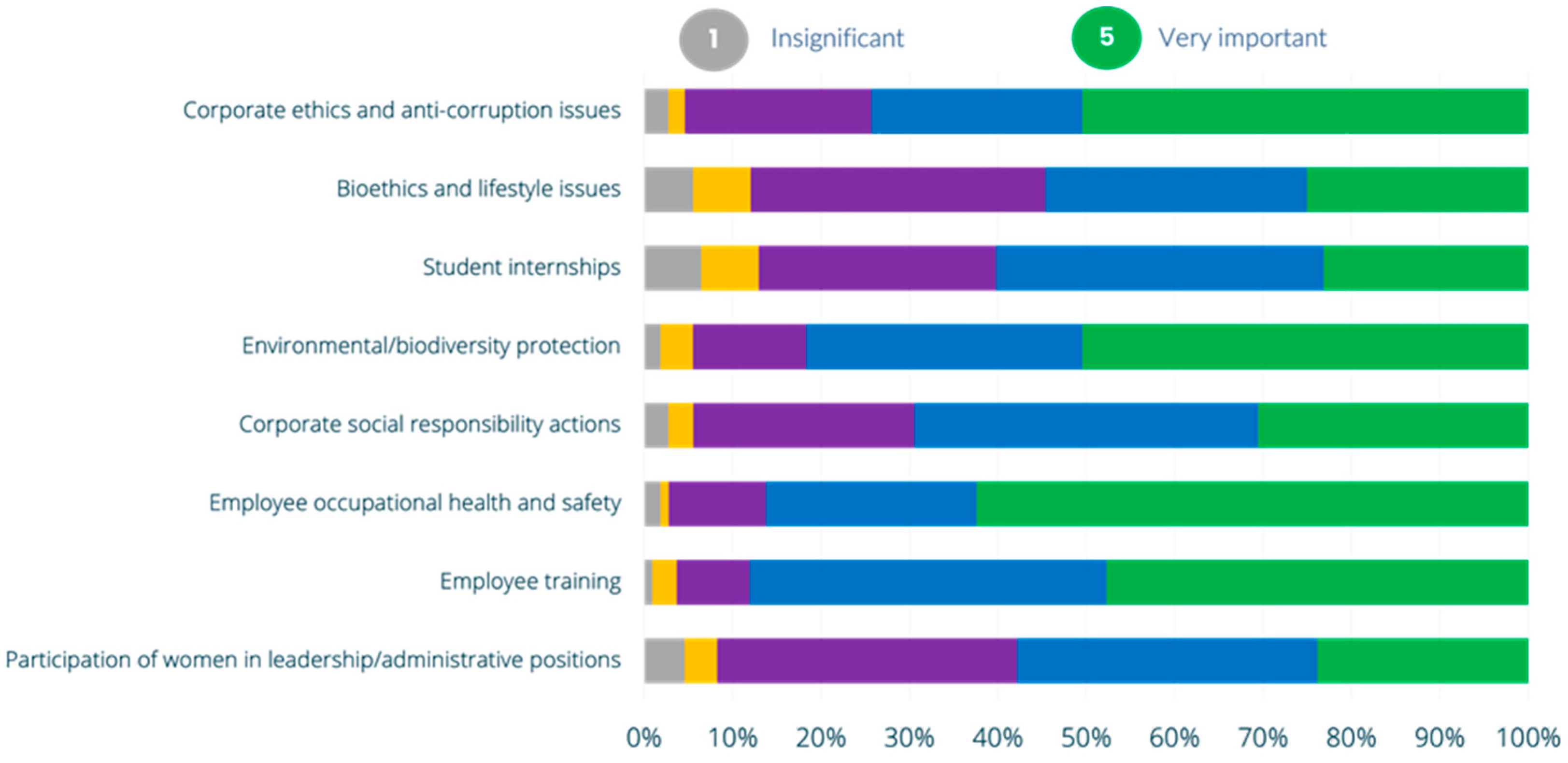 Economies 13 00154 g005