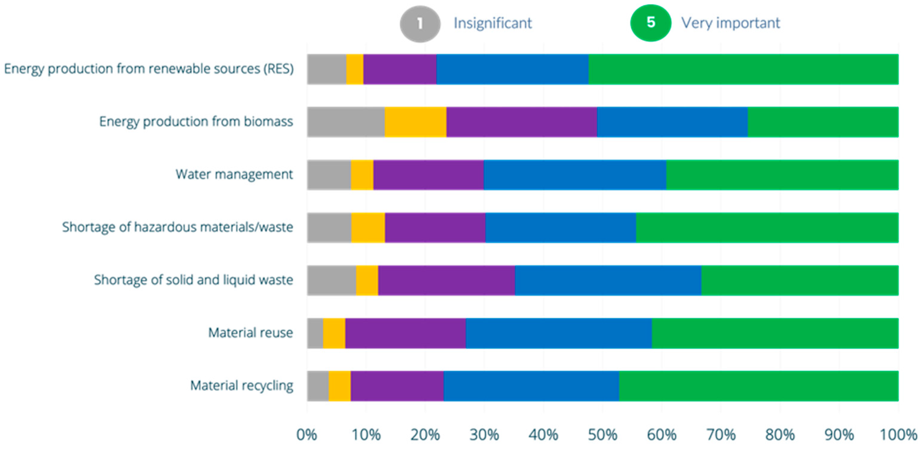 Economies 13 00154 g006