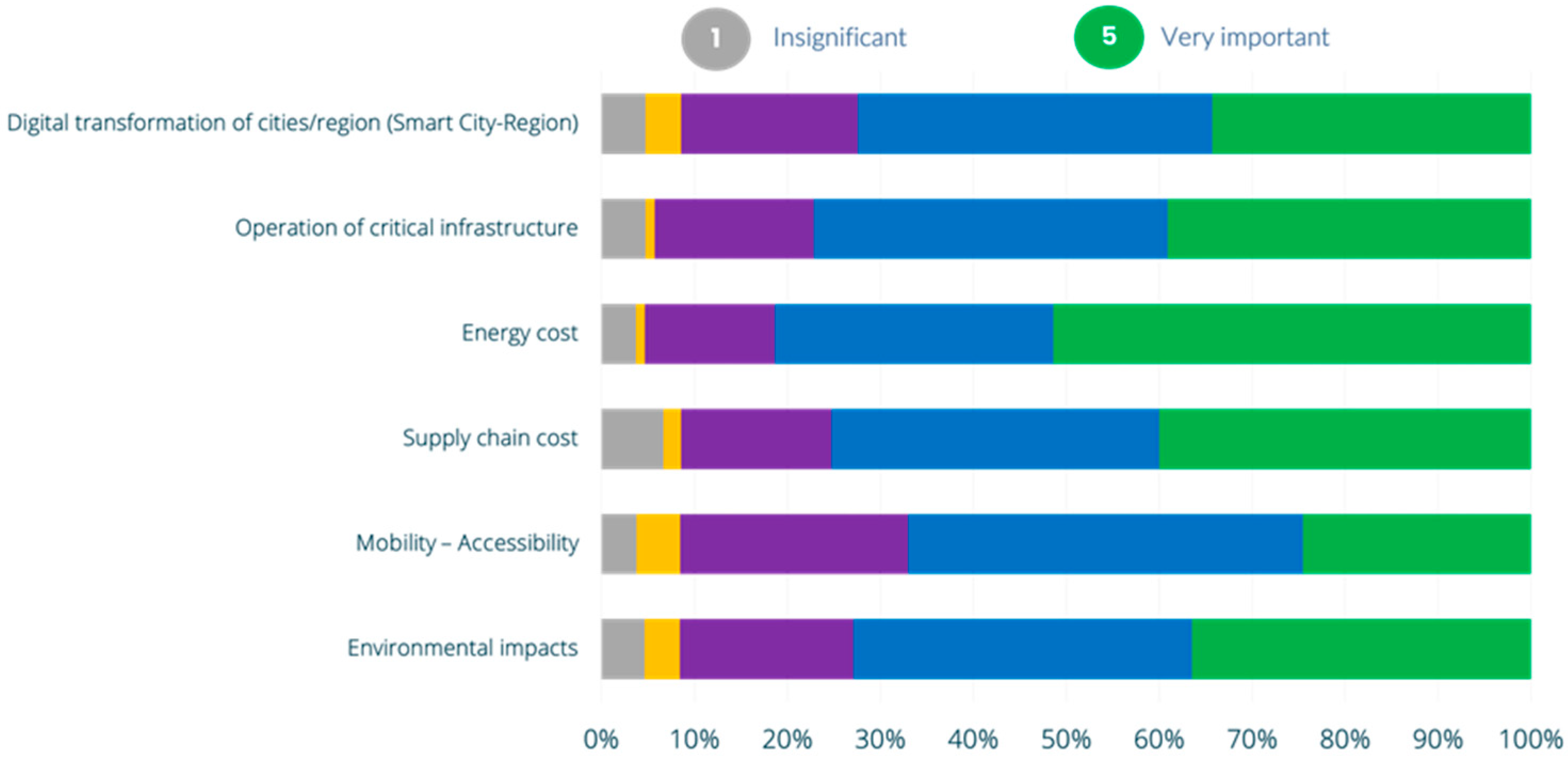 Economies 13 00154 g007
