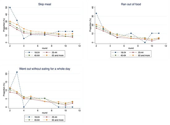 Economies 13 00155 g0a2