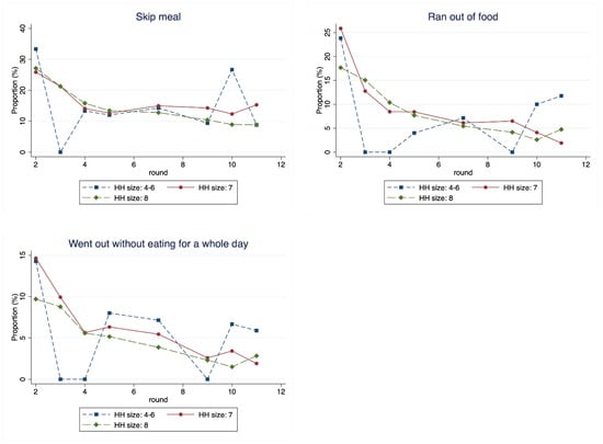 Economies 13 00155 g0a3