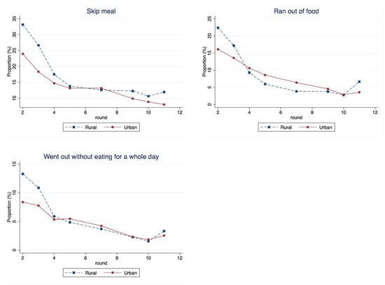 Economies 13 00155 g0a4