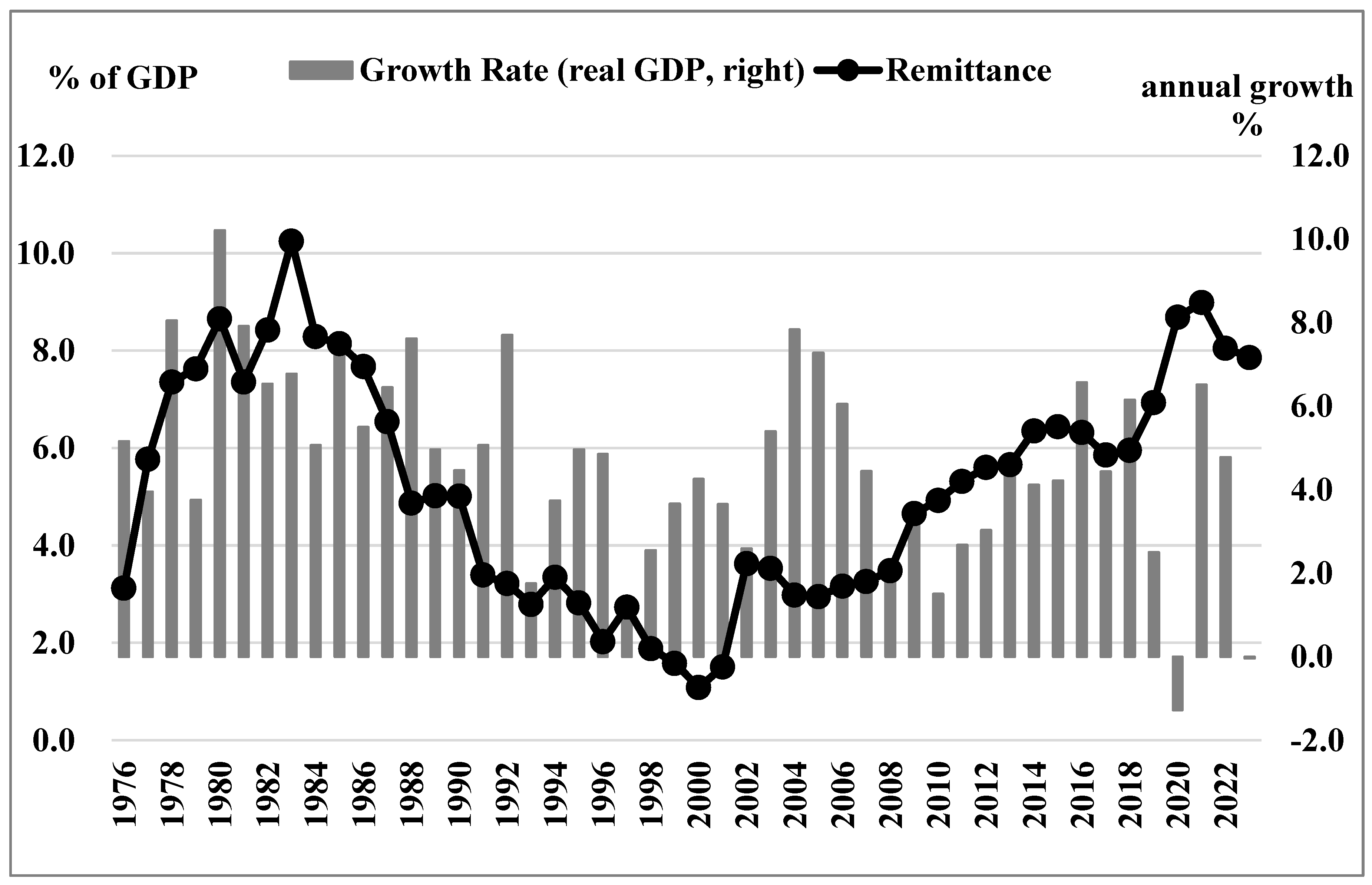 Economies 13 00156 g002