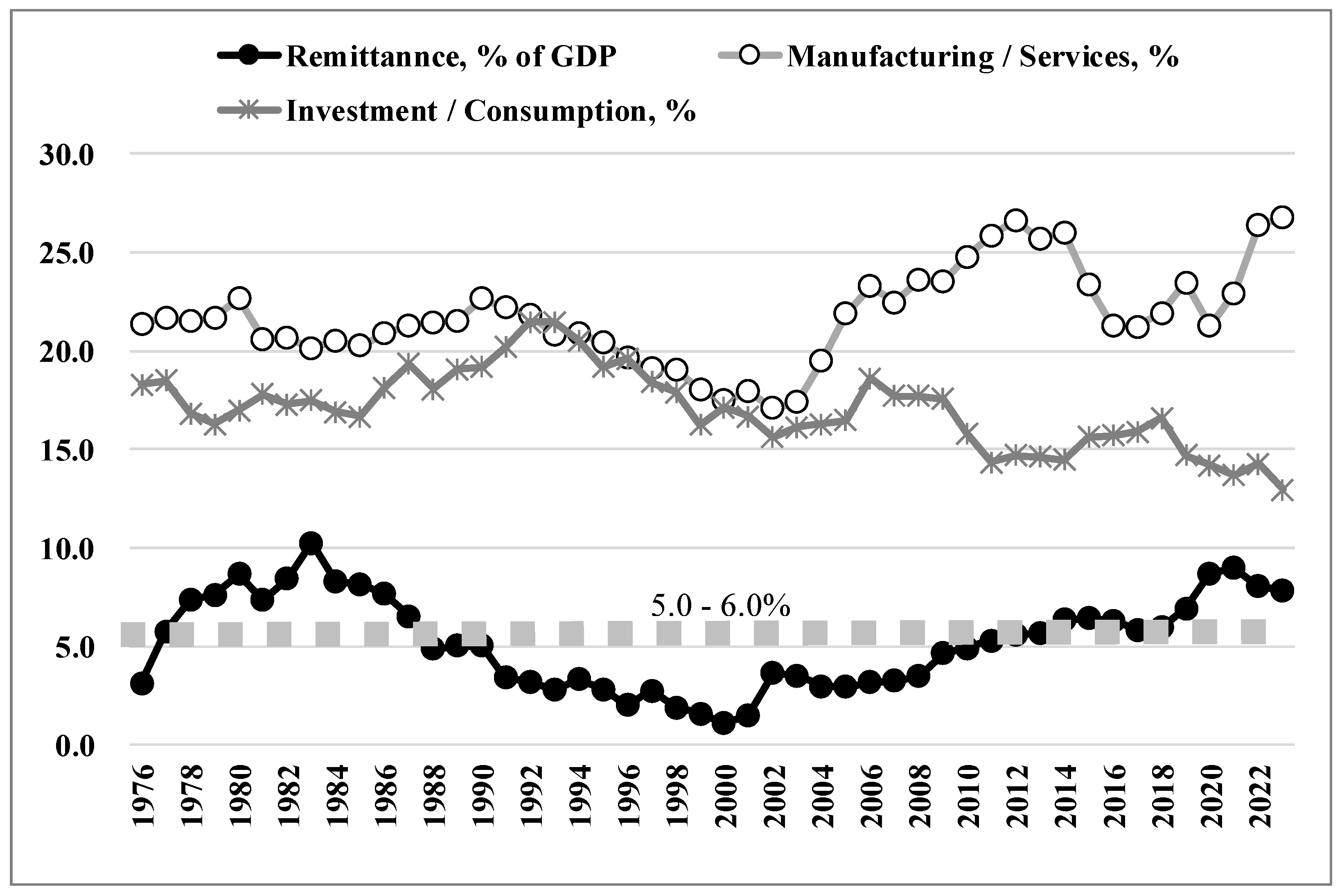 Economies 13 00156 g003