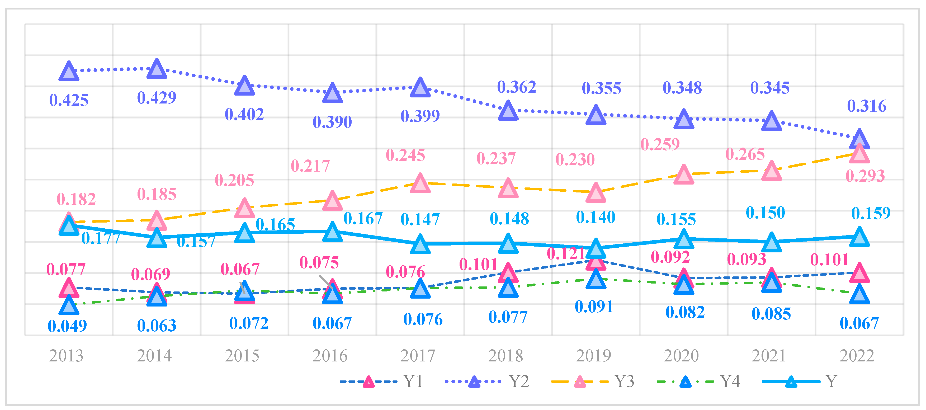 Economies 13 00159 g001