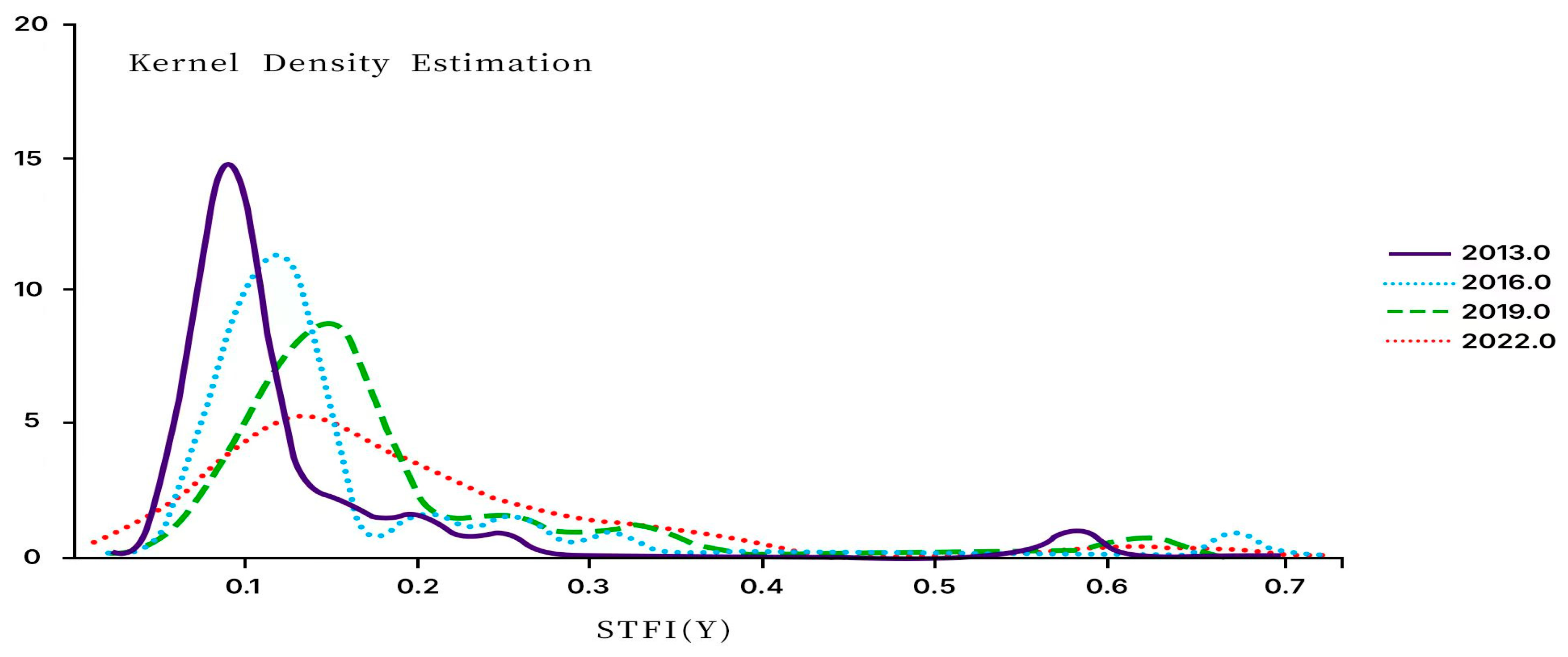 Economies 13 00159 g002