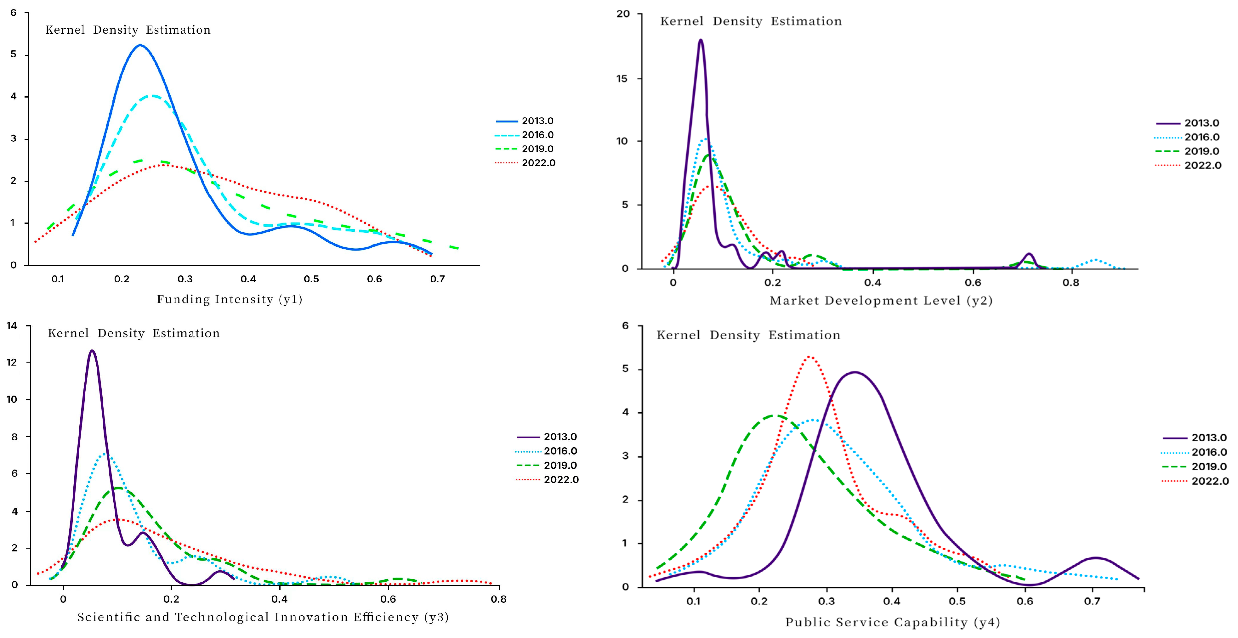 Economies 13 00159 g003