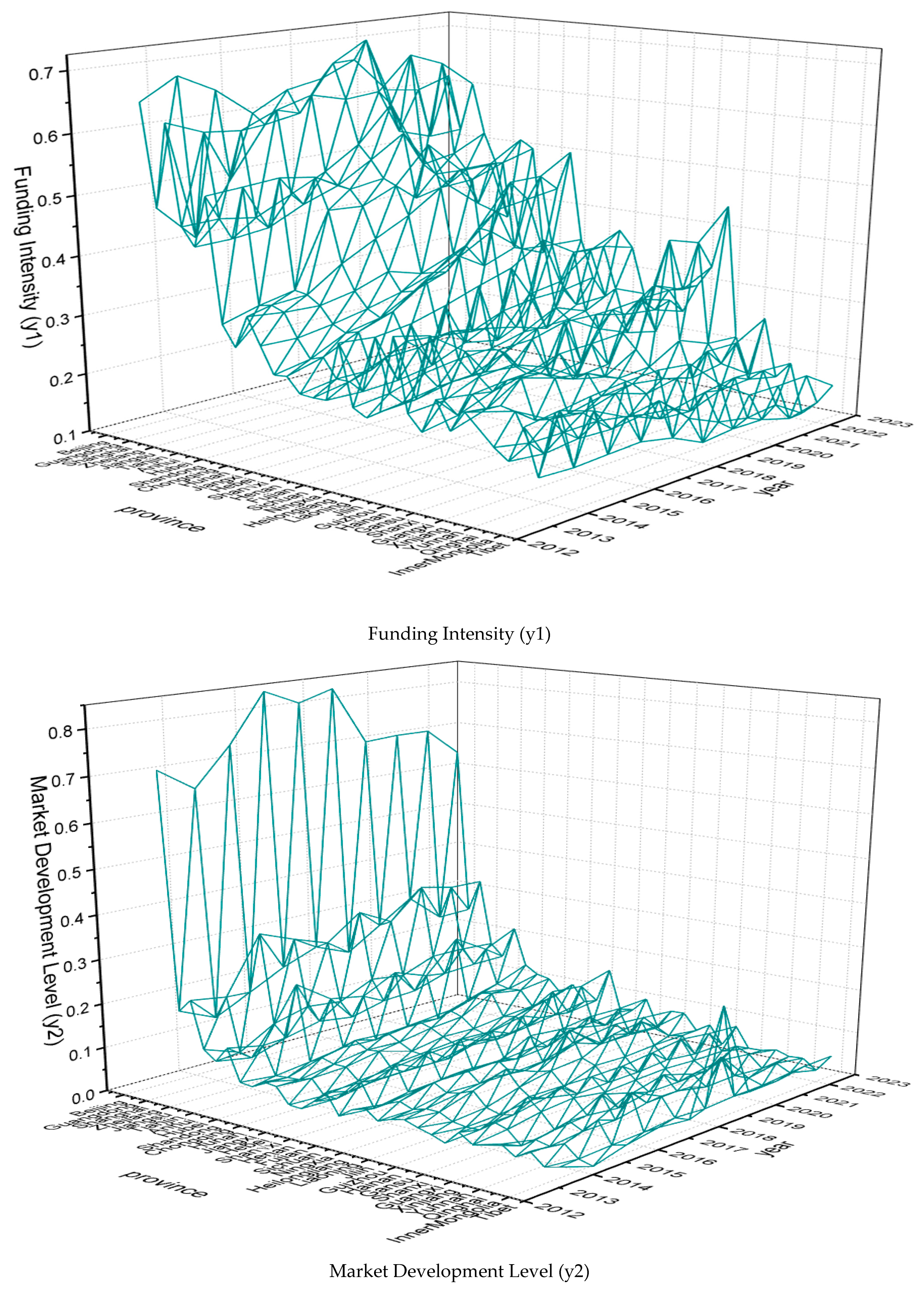 Economies 13 00159 g004b
