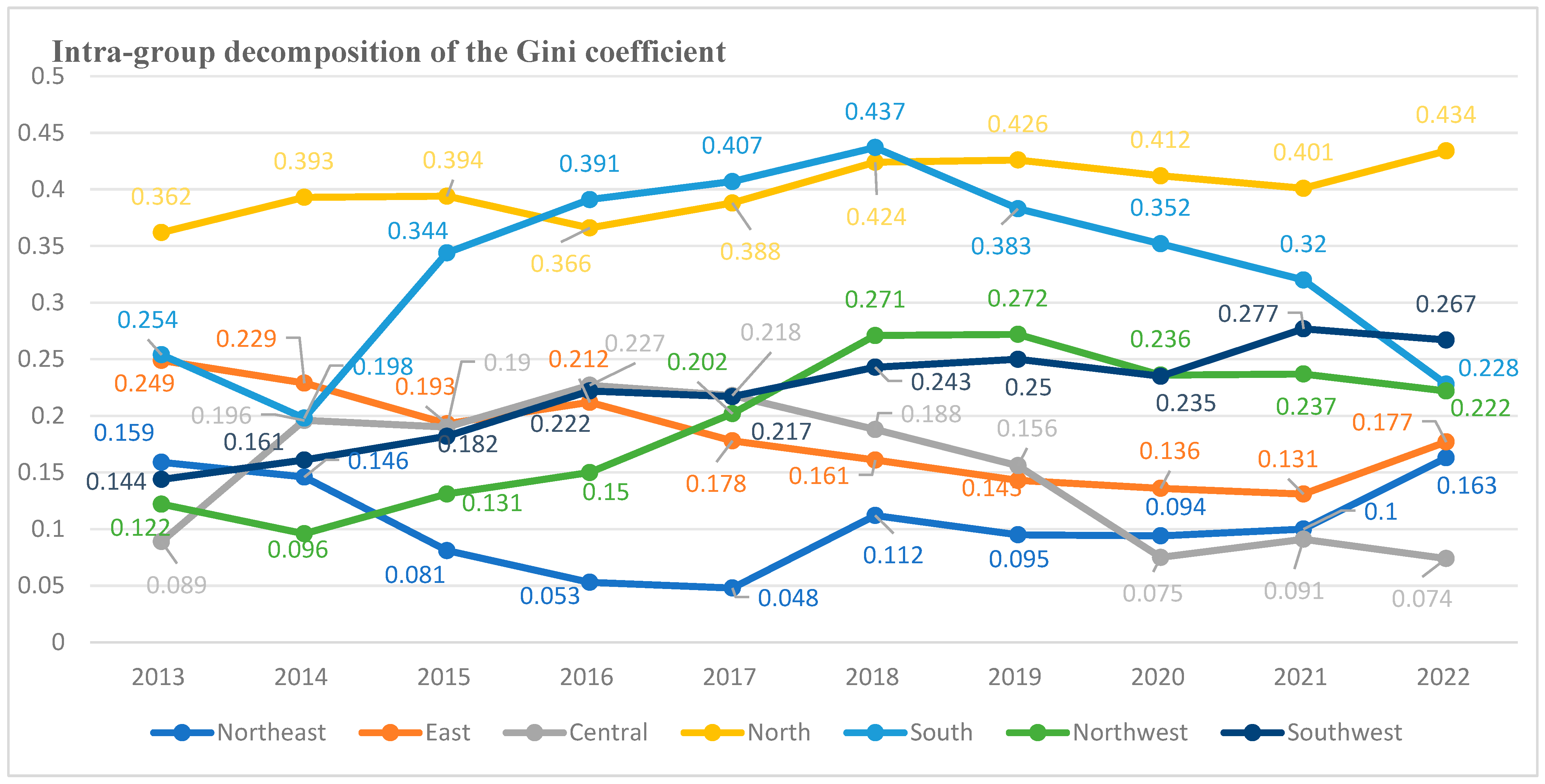 Economies 13 00159 g005