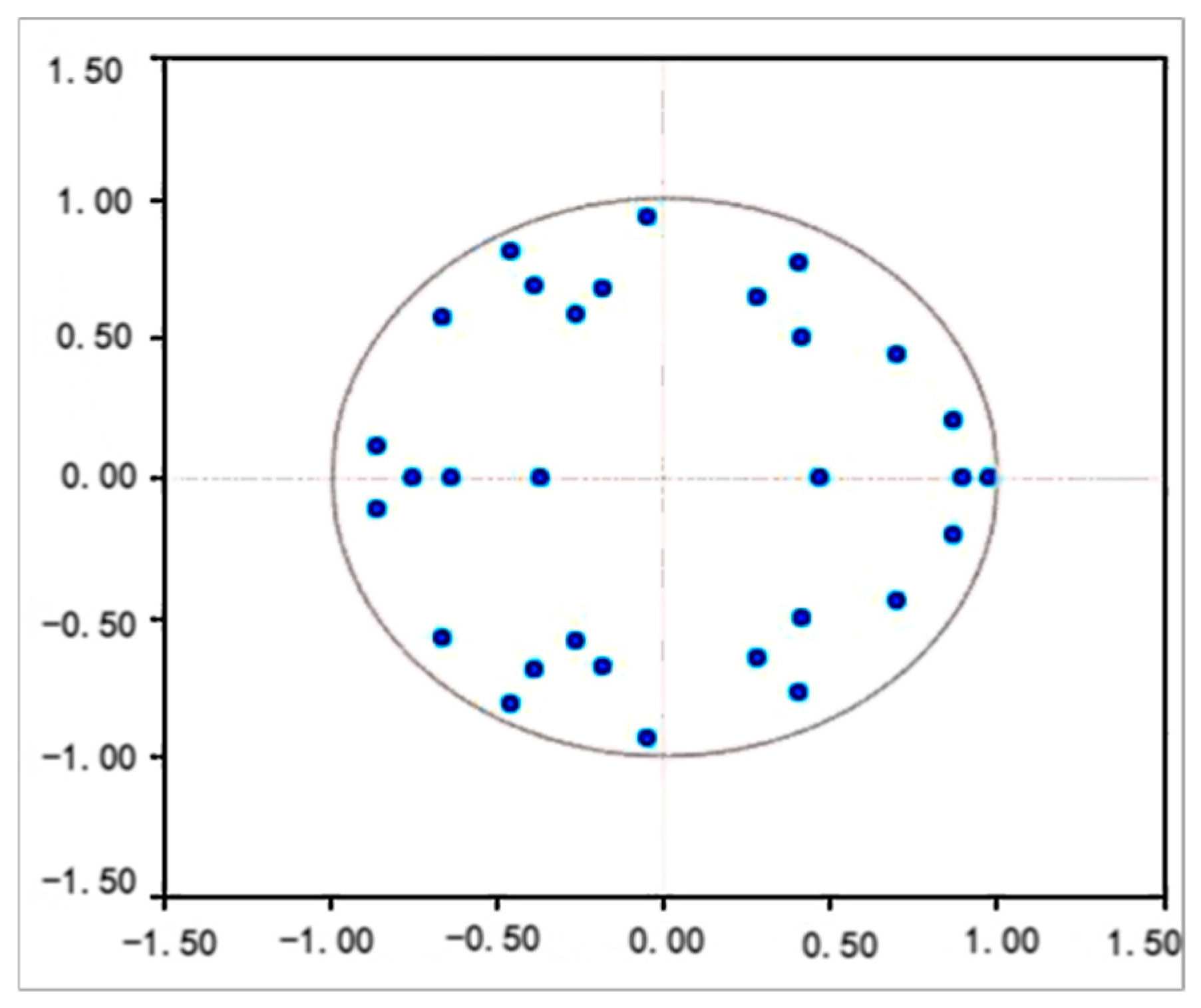 Economies 13 00159 g006