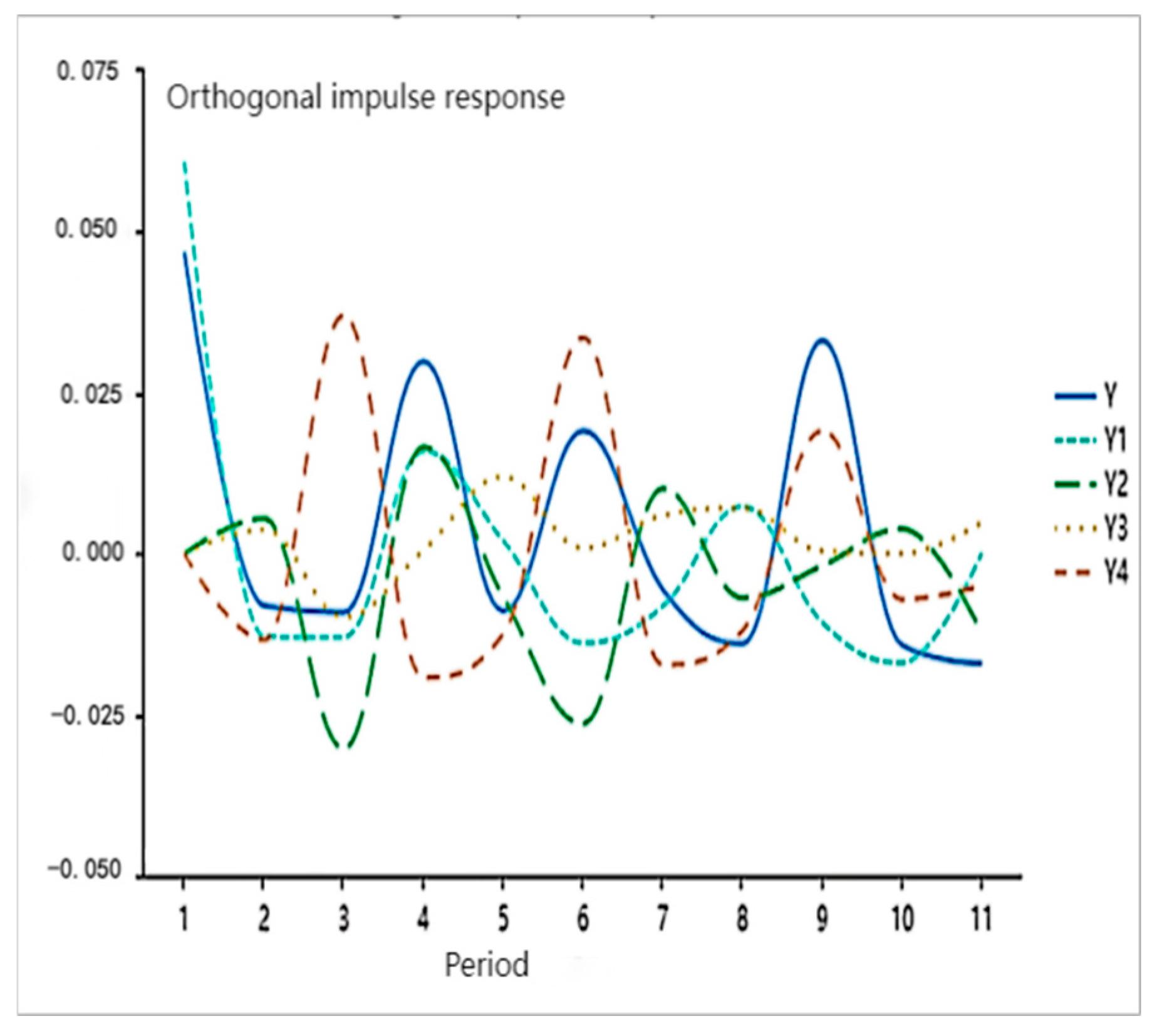 Economies 13 00159 g007