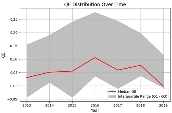 Economies 13 00161 g0a1a