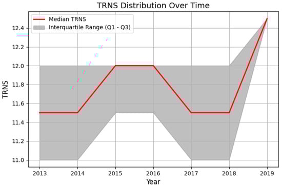 Economies 13 00161 g0a1b