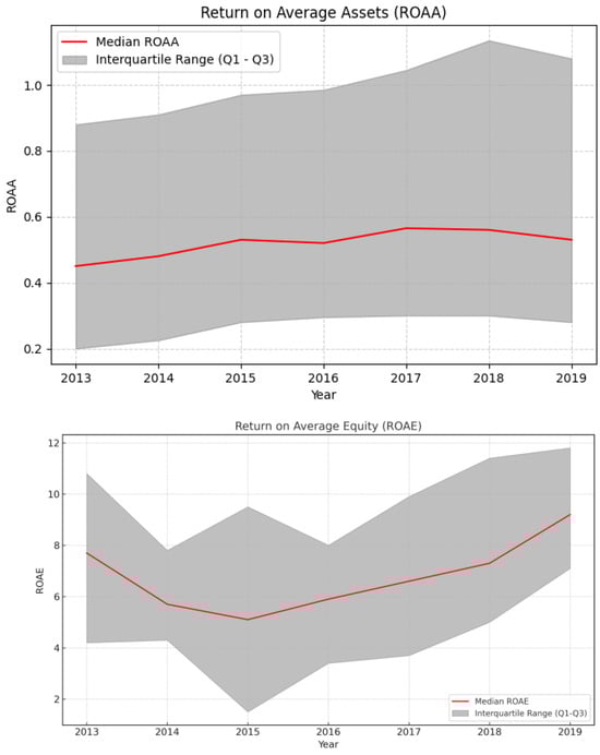 Economies 13 00161 g0a2a