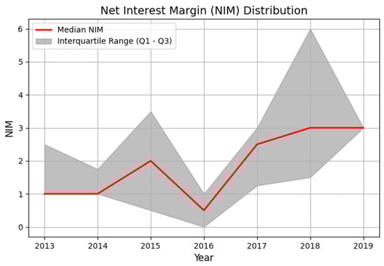 Economies 13 00161 g0a2b