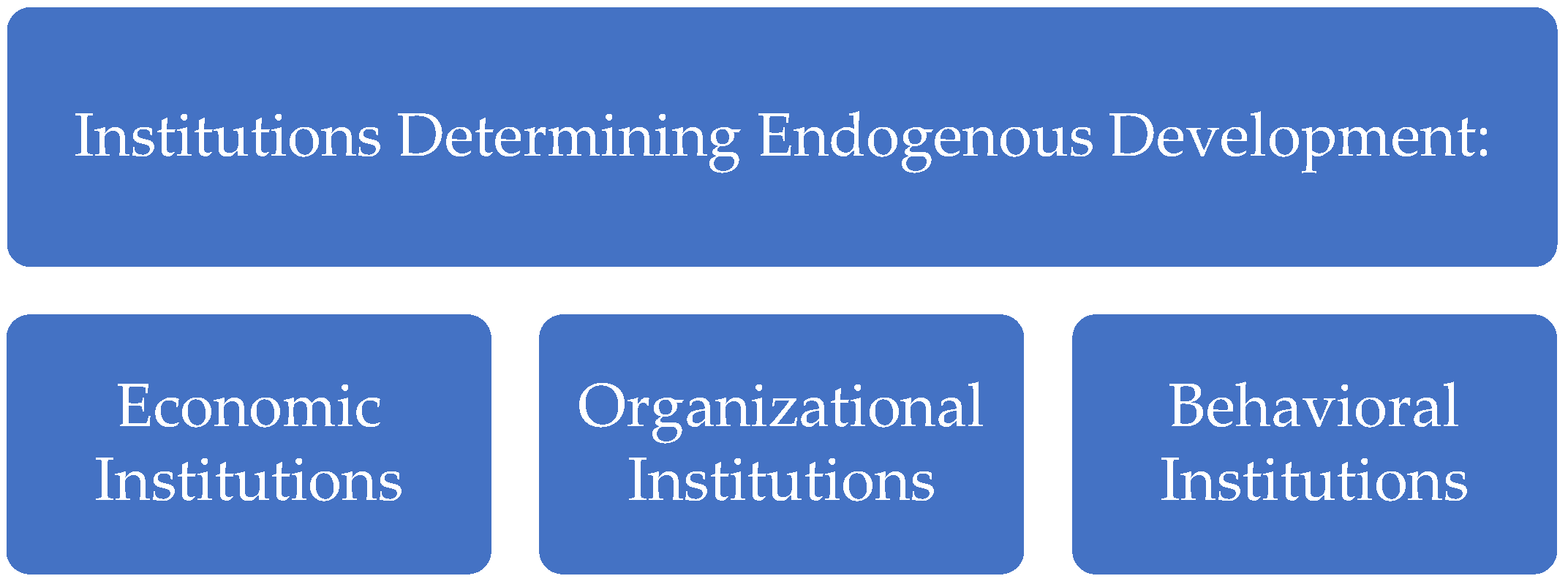 Economies 13 00165 g001