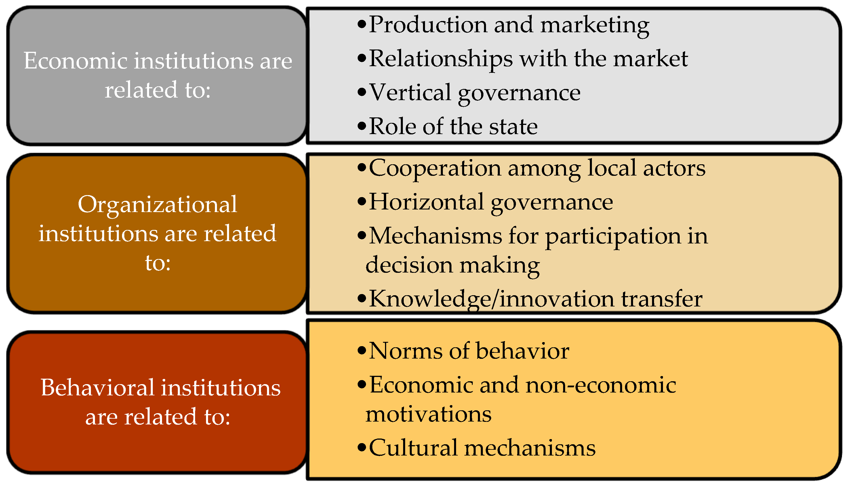 Economies 13 00165 g002