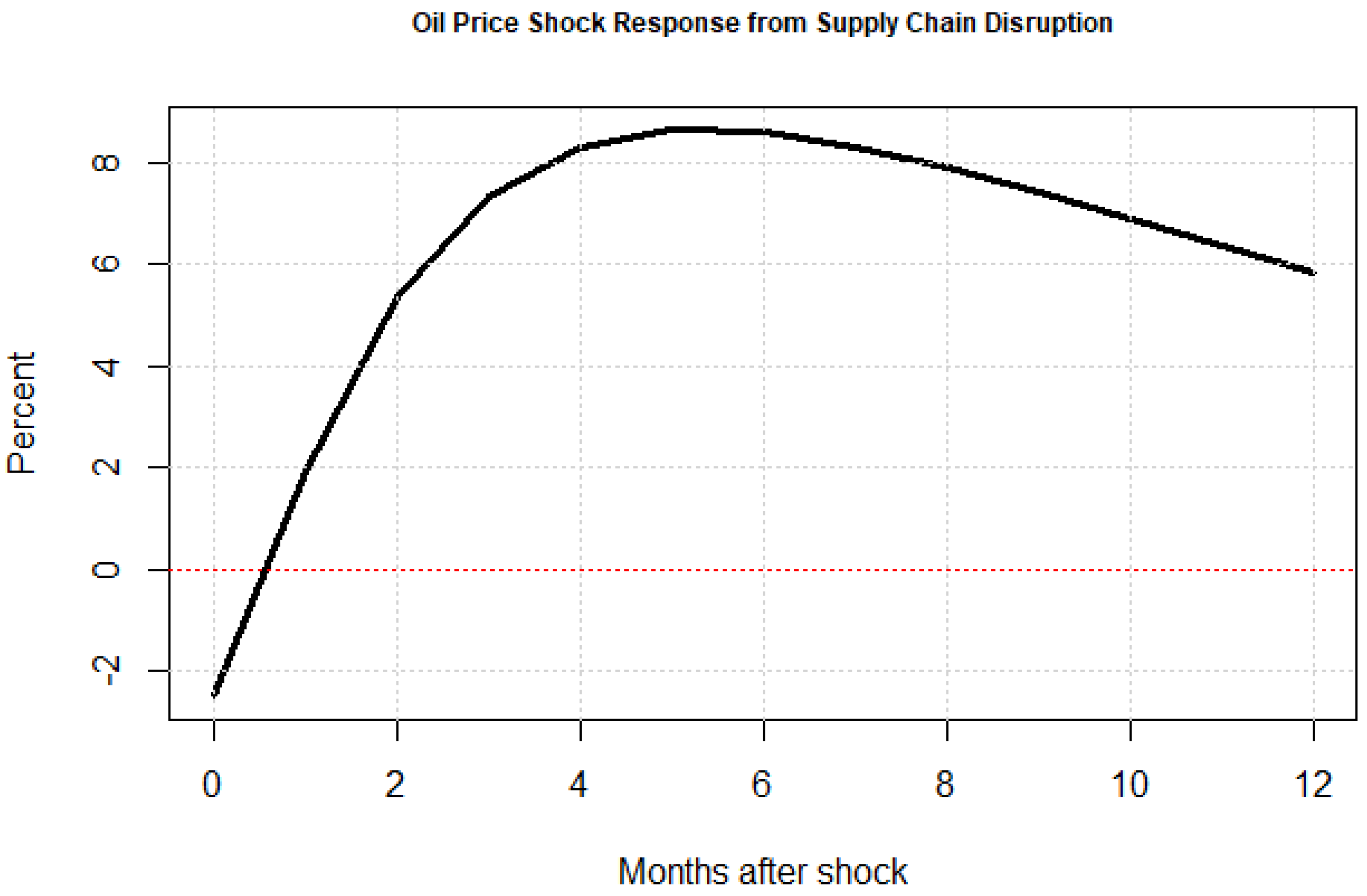 Economies 13 00166 g001