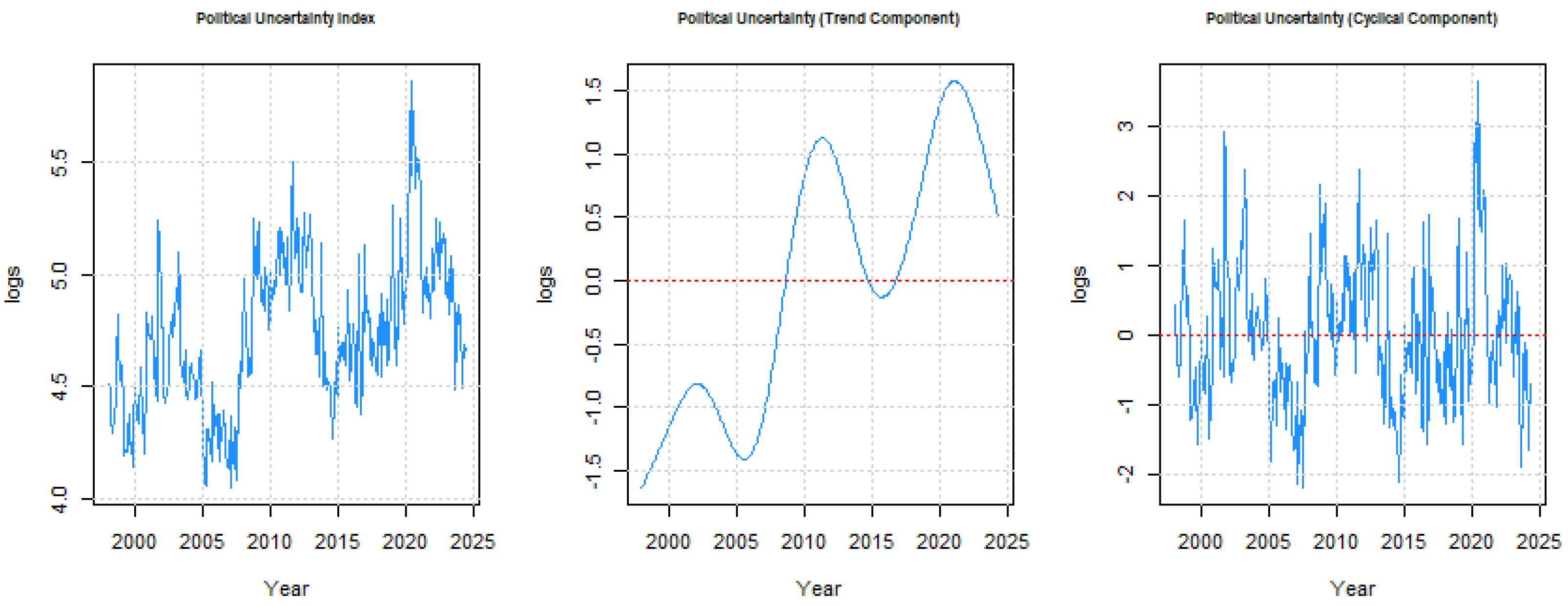 Economies 13 00166 g002