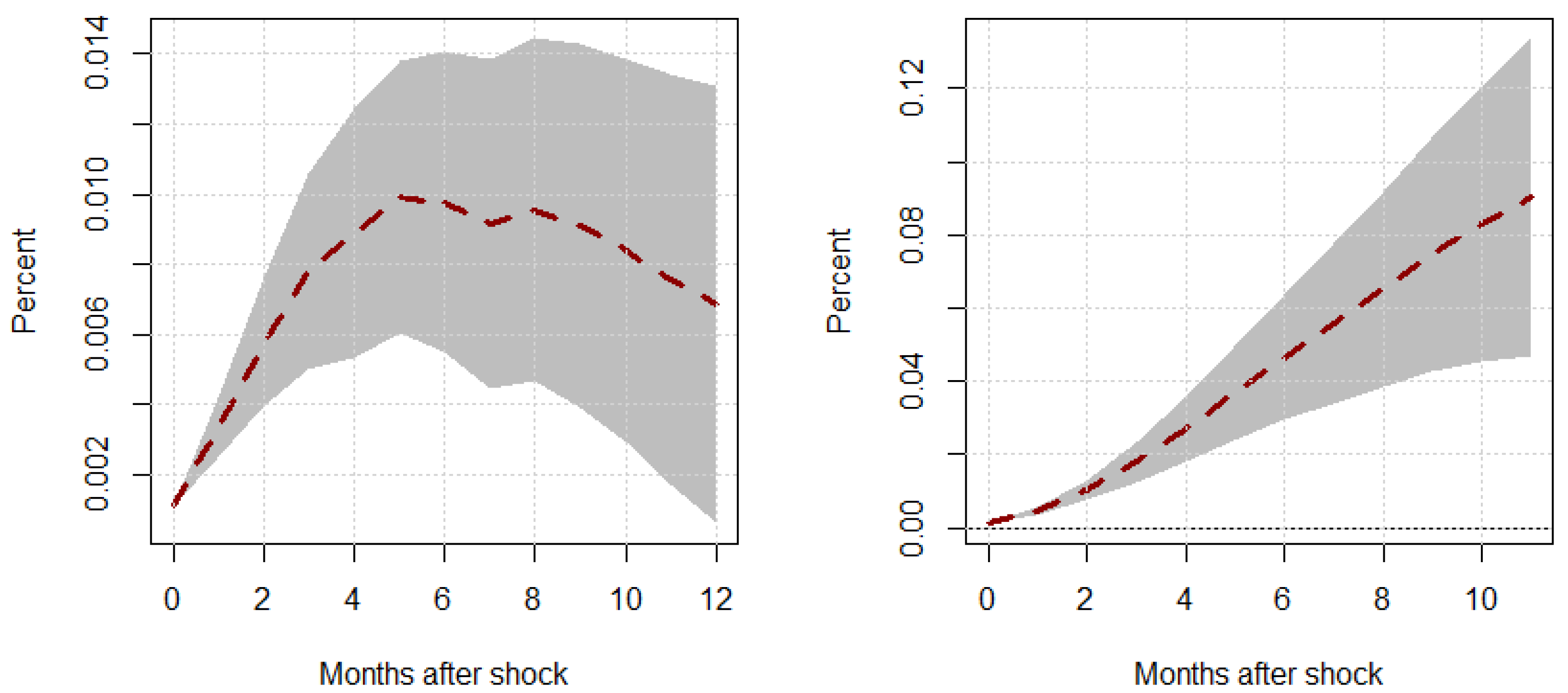 Economies 13 00166 g007
