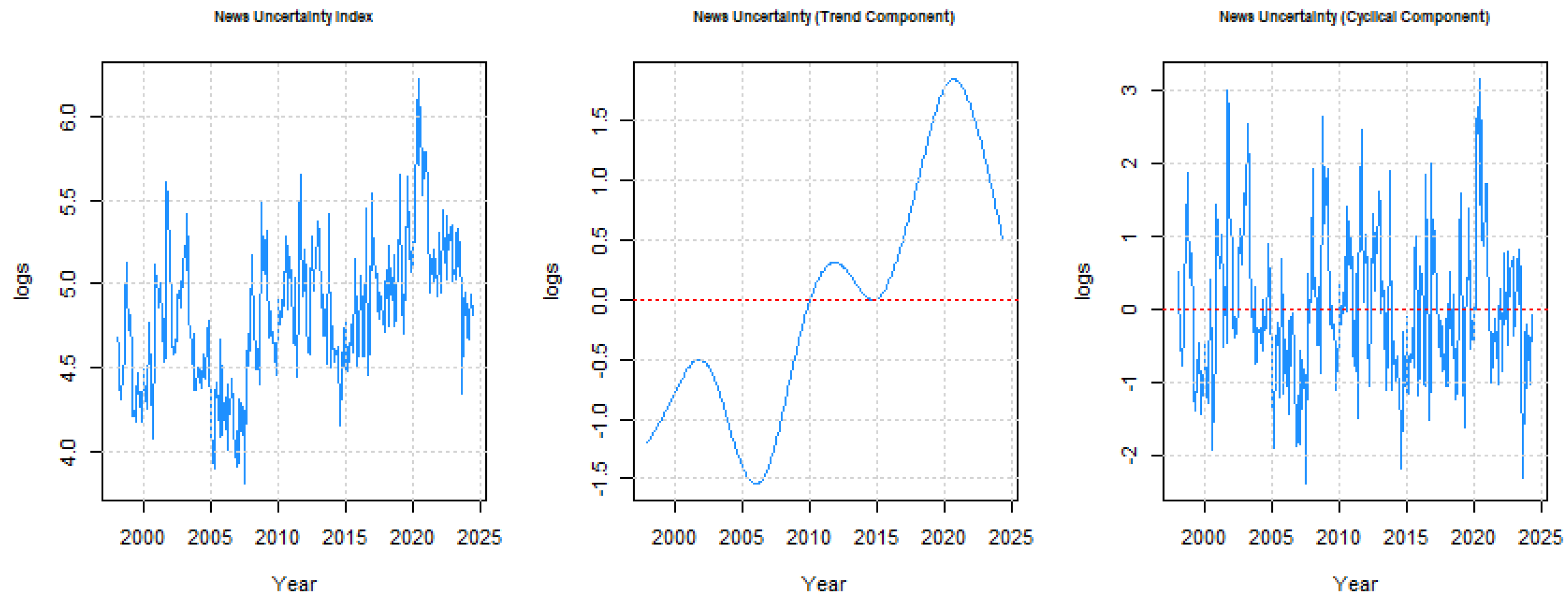 Economies 13 00166 g008