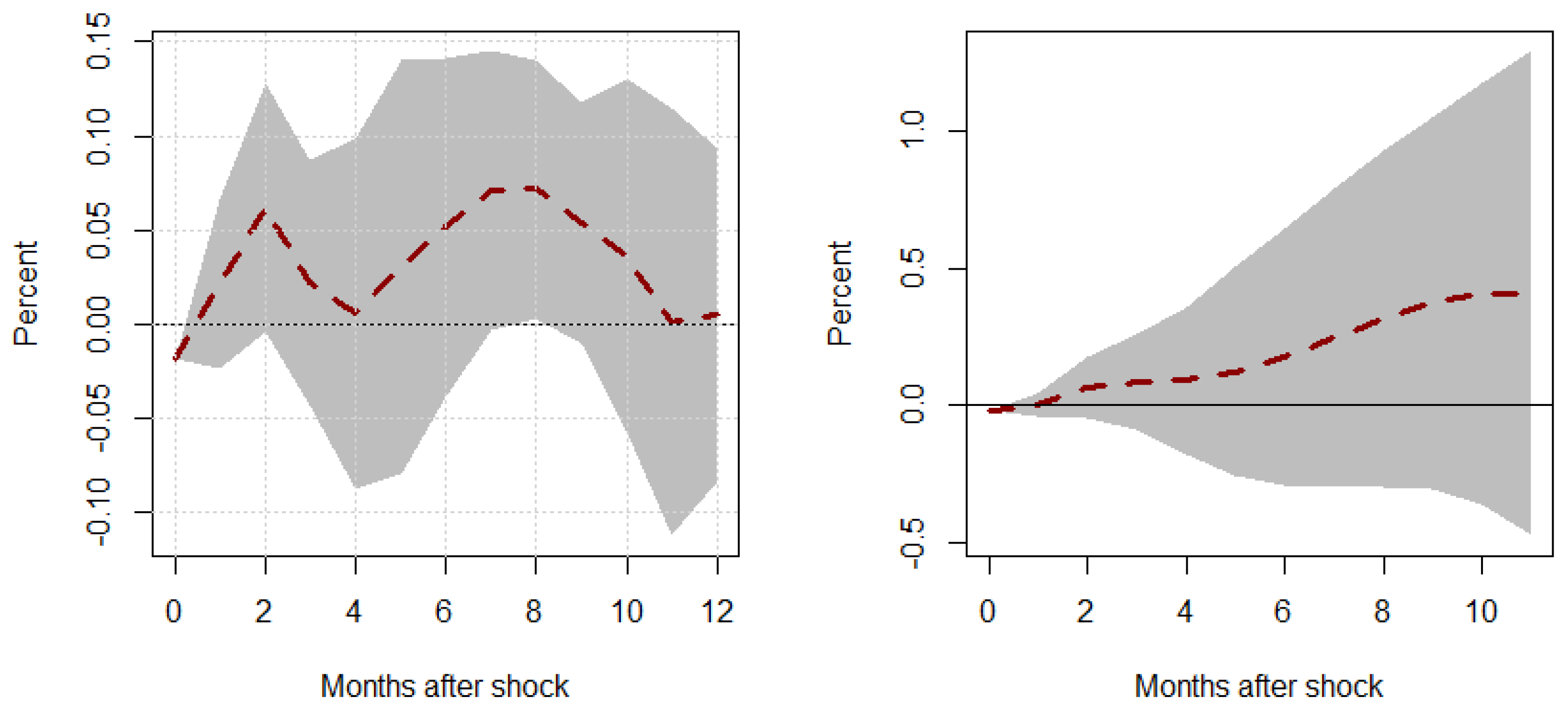 Economies 13 00166 g011