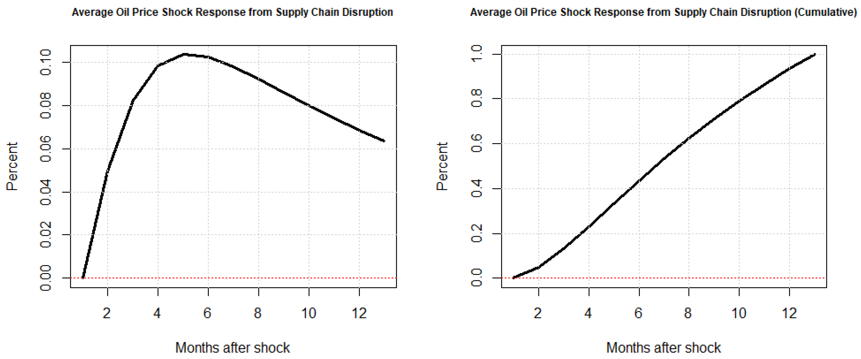 Economies 13 00166 g012