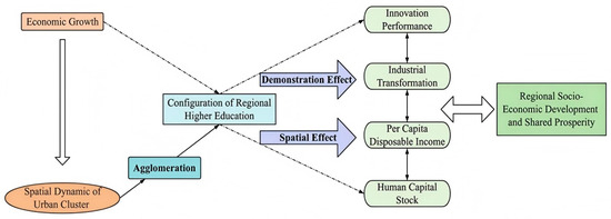 Economies 13 00167 g001