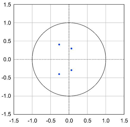 Economies 13 00168 g0a2