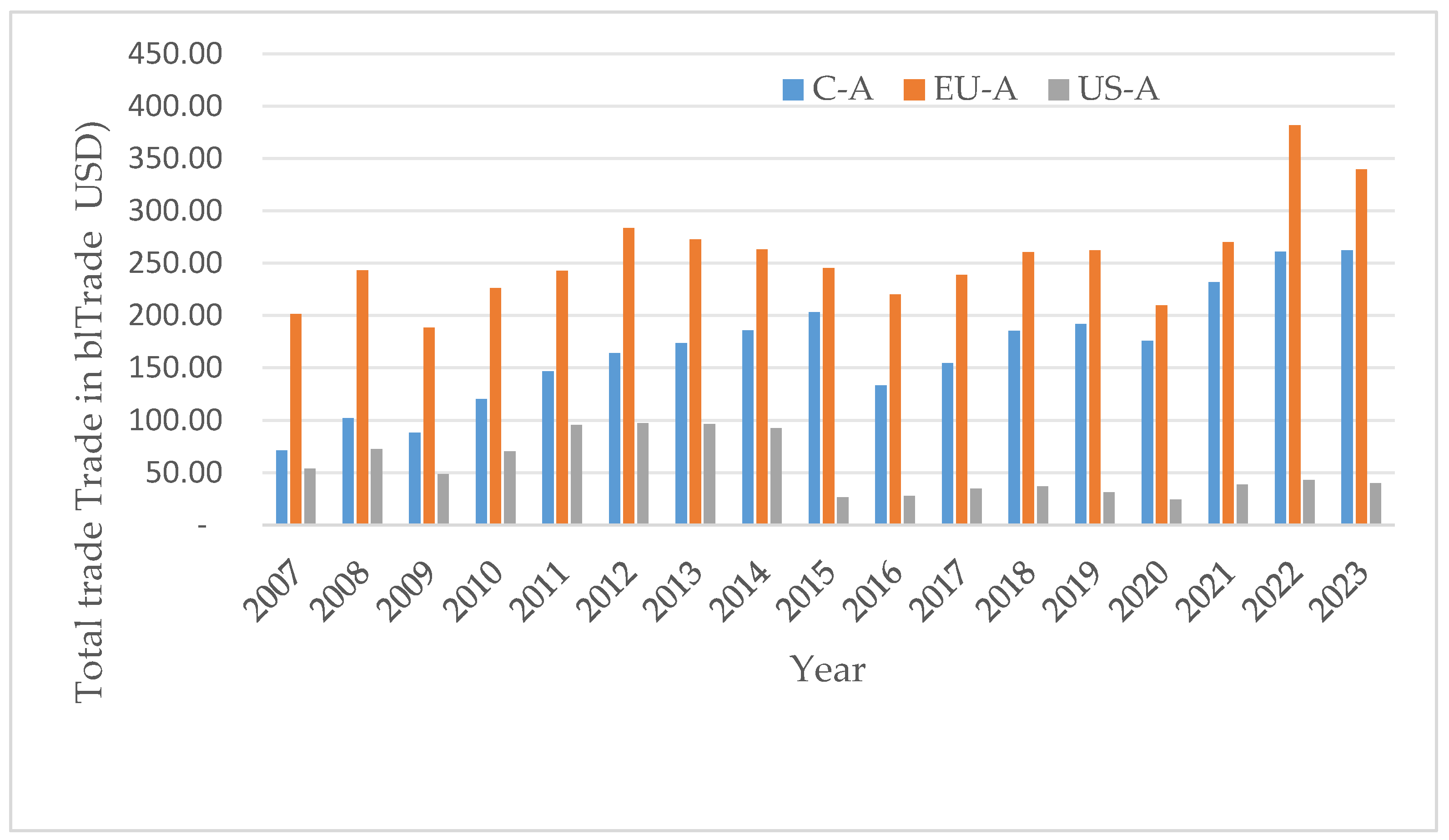 Economies 13 00171 g001