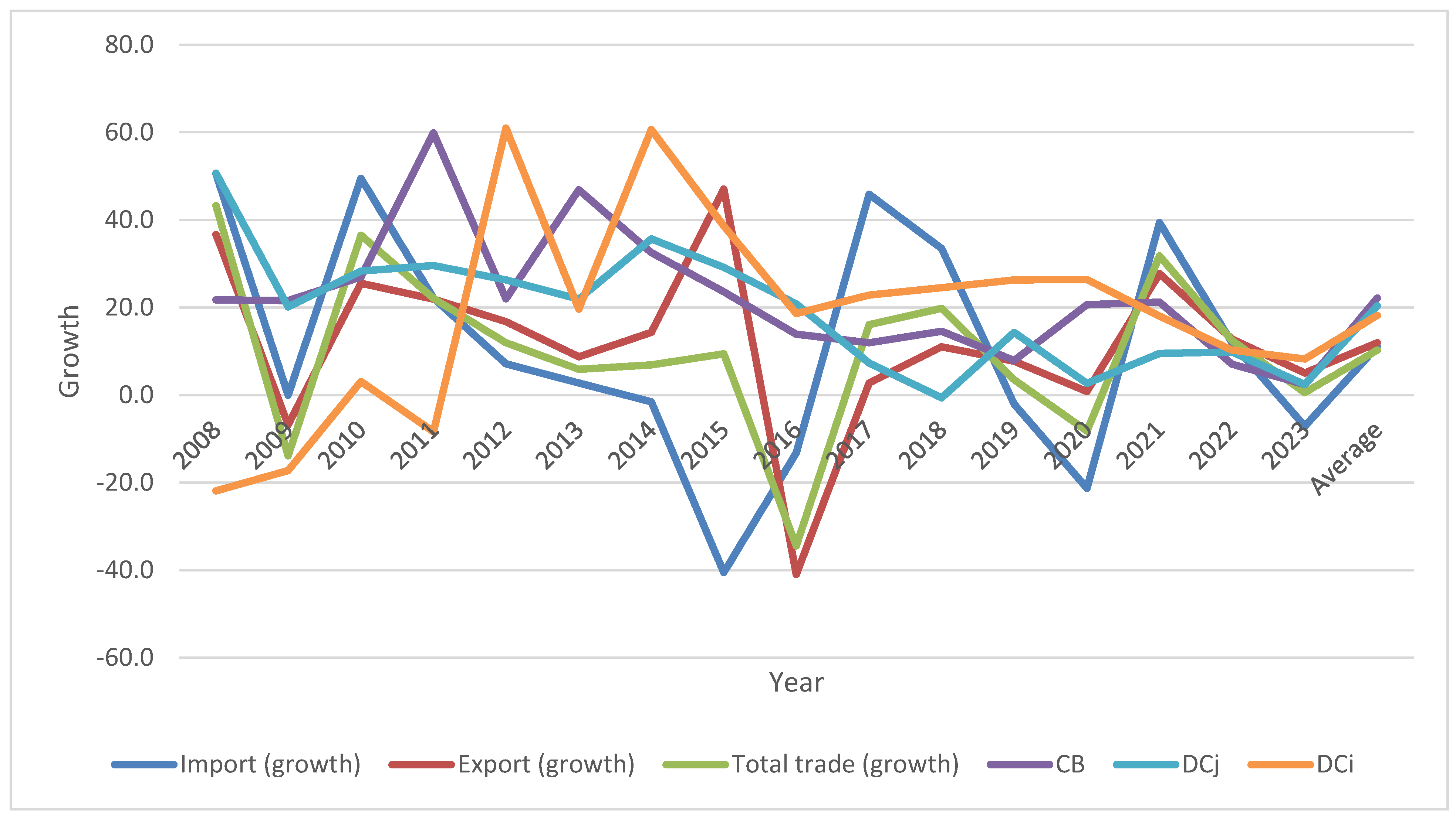 Economies 13 00171 g002