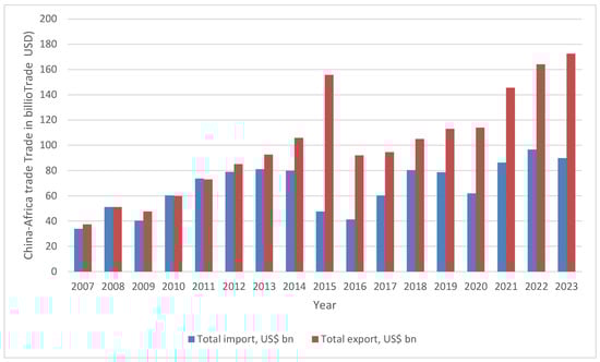 Economies 13 00171 g0a1