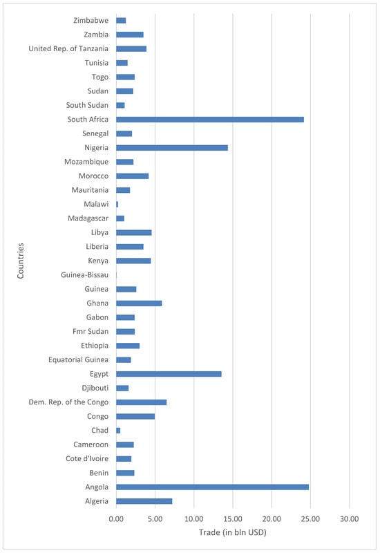 Economies 13 00171 g0a2