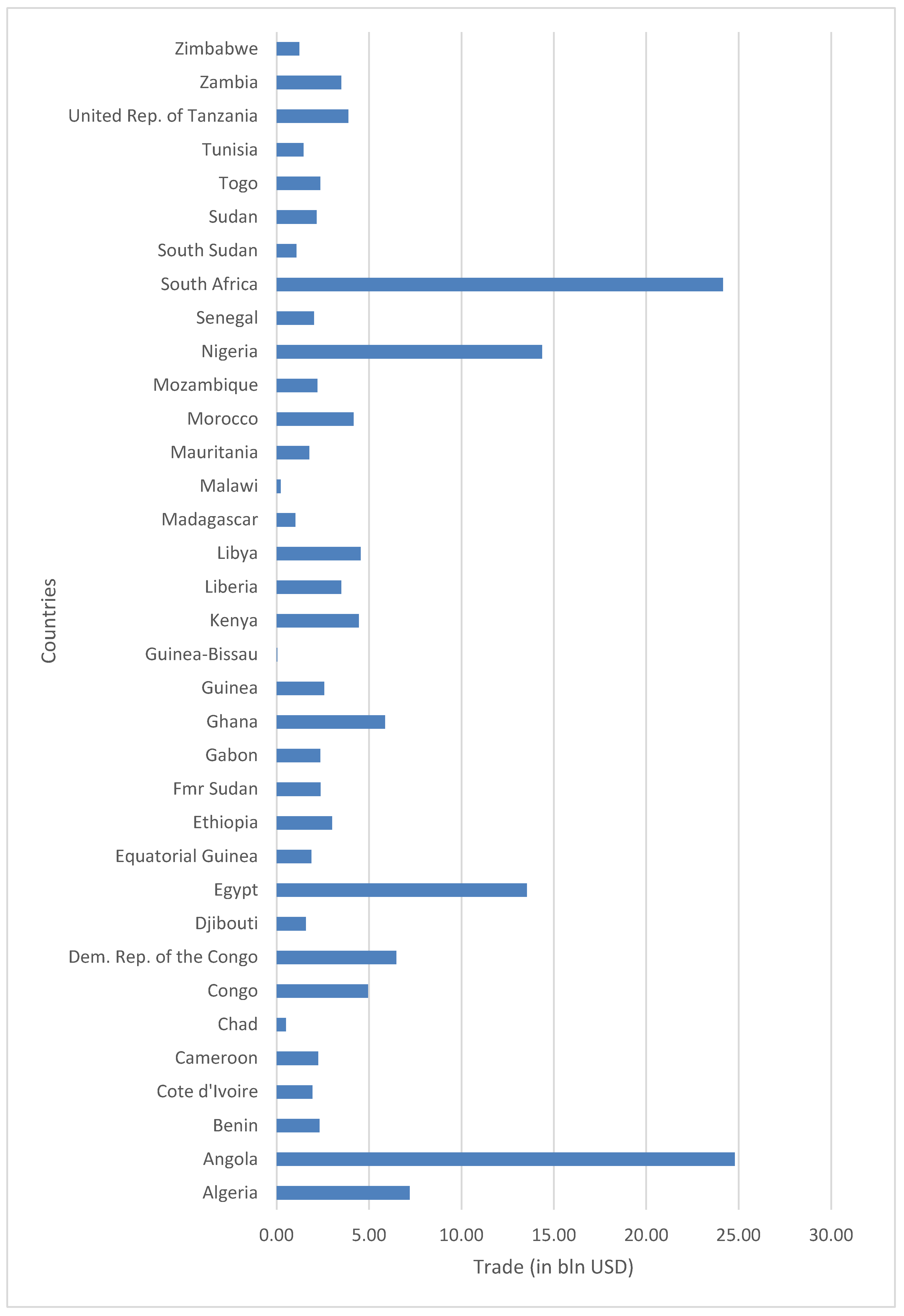 Economies 13 00171 g0a2