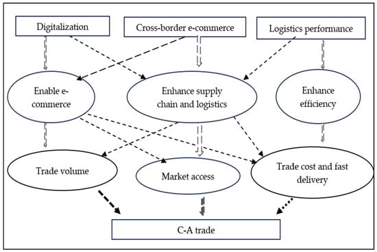 Economies 13 00171 g0a3