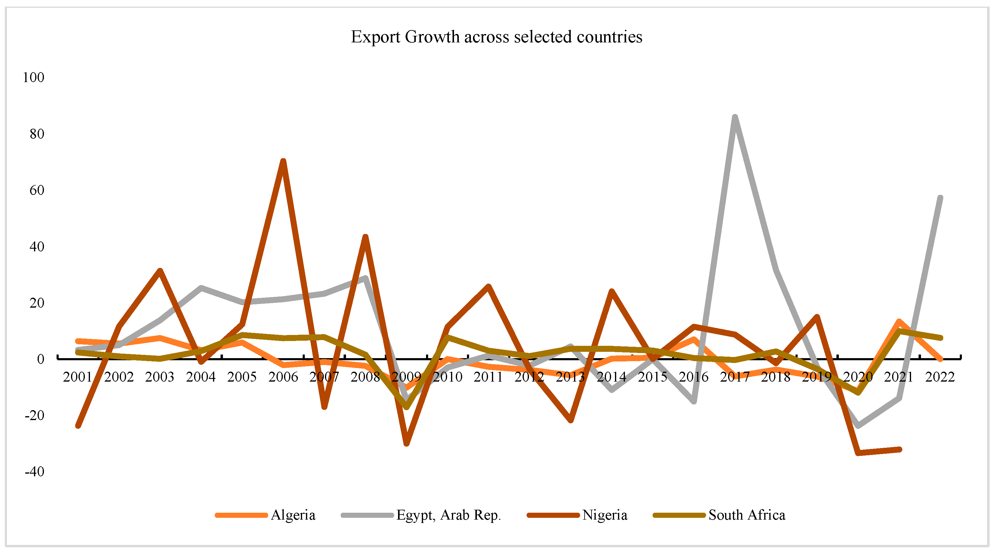 Economies 13 00175 g001