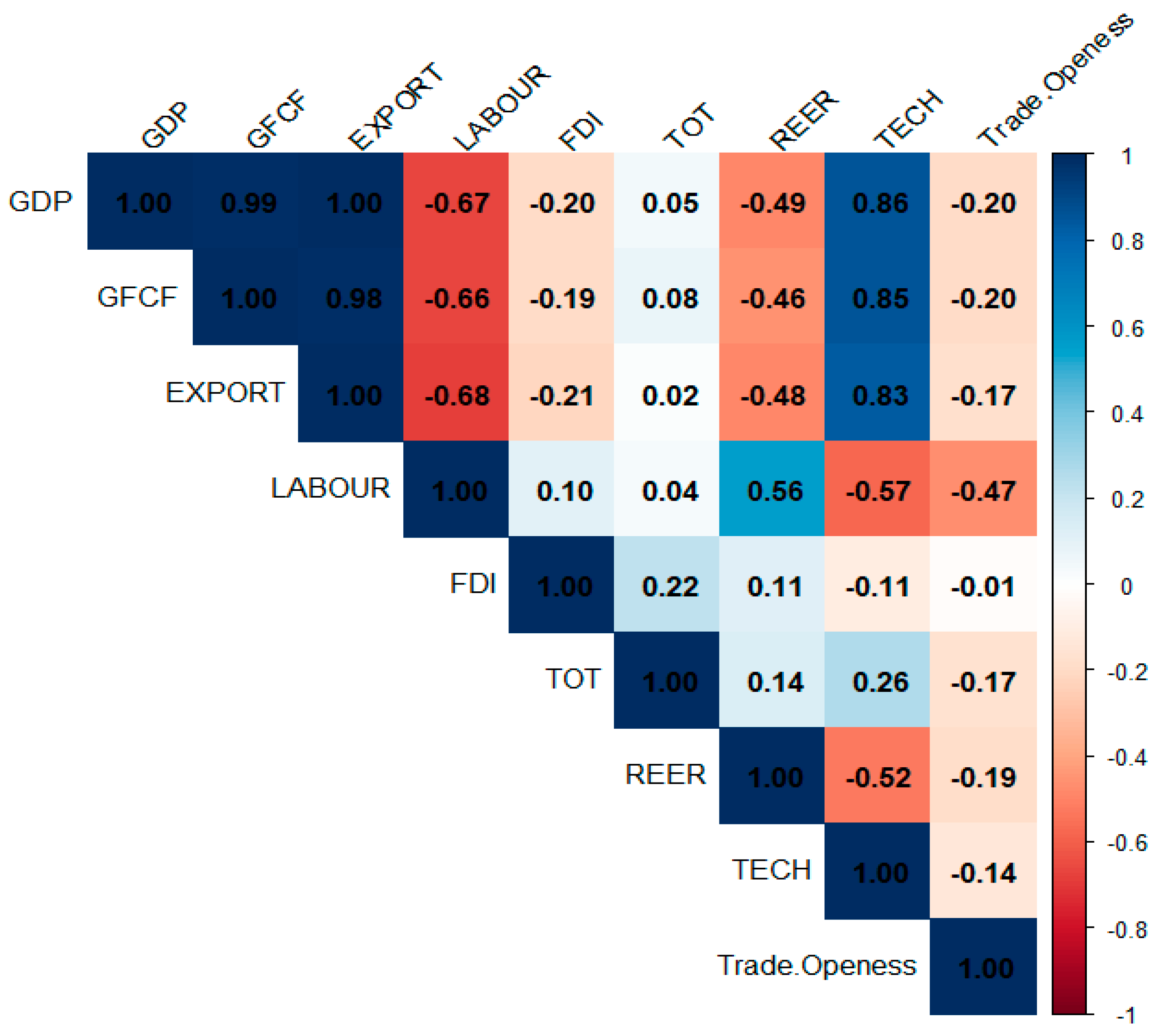 Economies 13 00175 g002