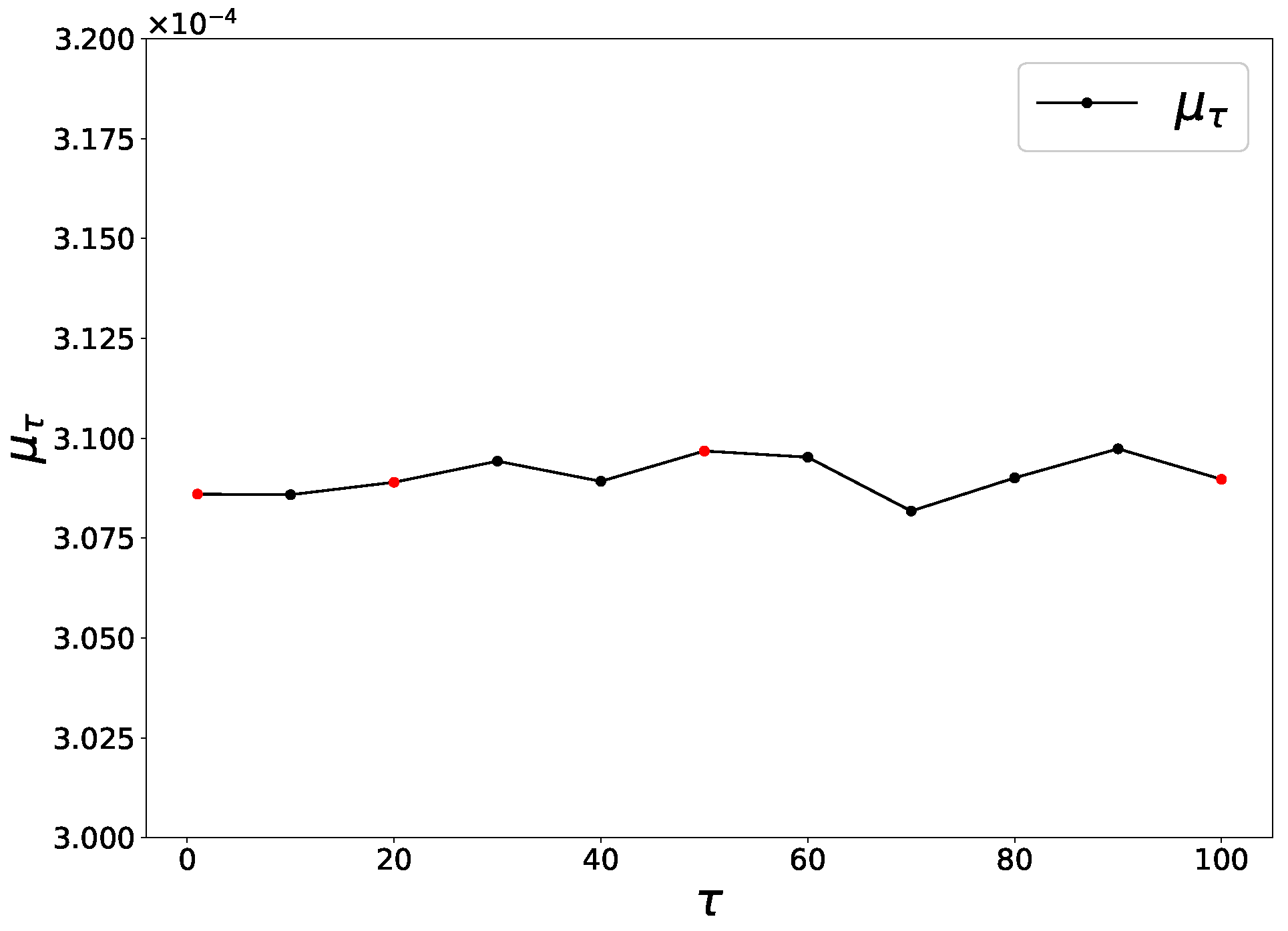 Economies 13 00176 g002 Economies 13 00176 g002