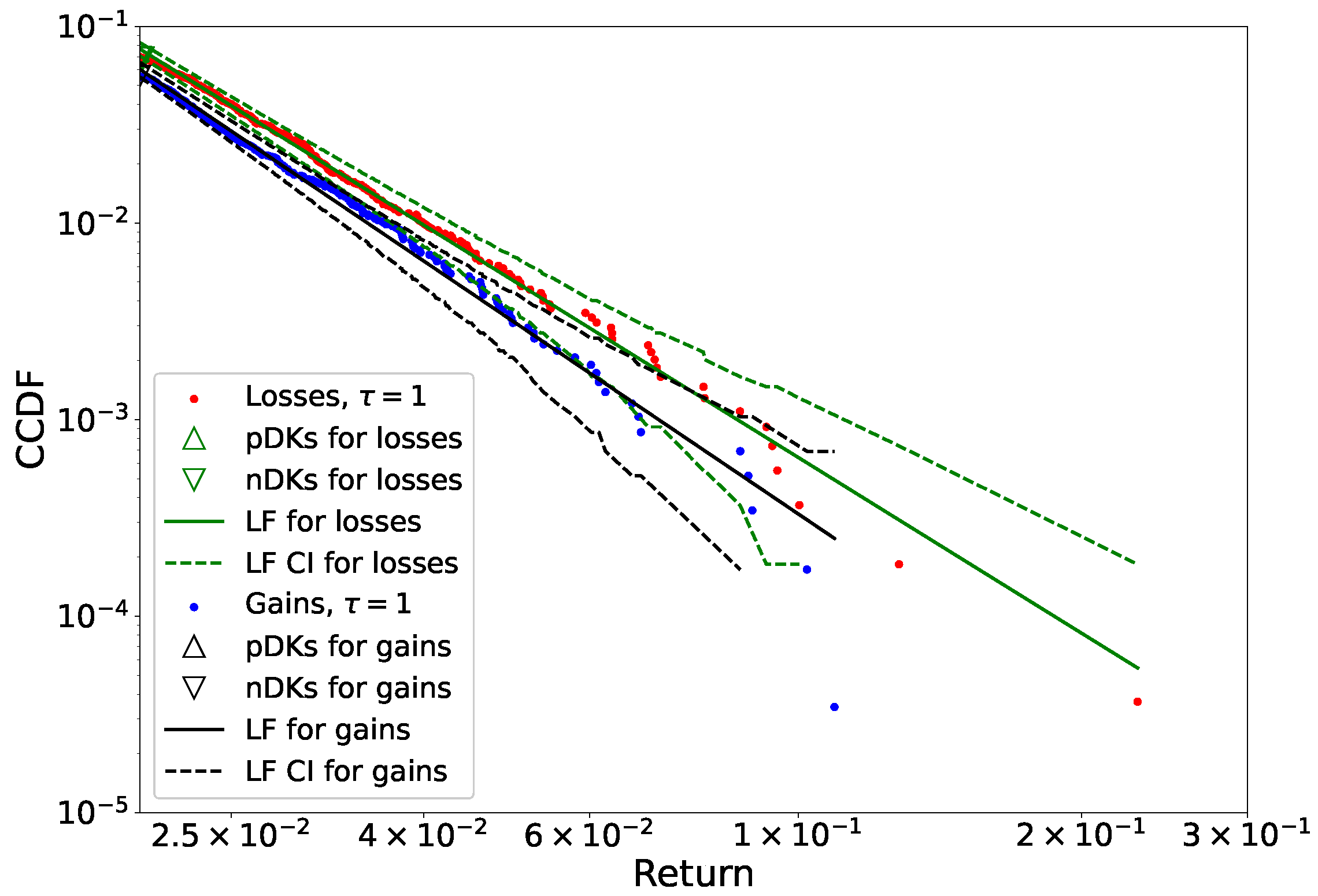 Economies 13 00176 g005 Economies 13 00176 g005
